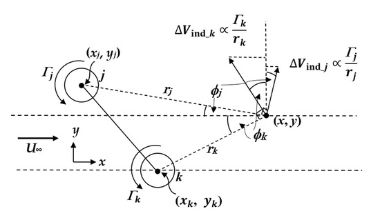Energies 15 05200 g0a3 550