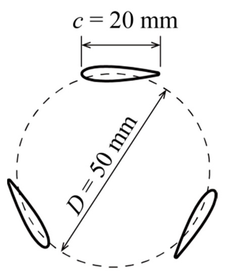 Energies 15 05200 g0a4 550
