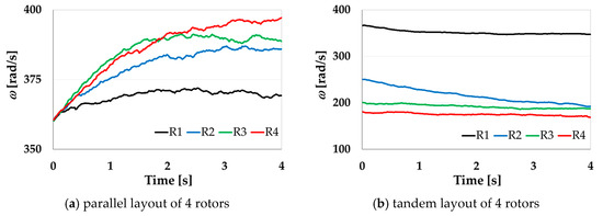Energies 15 05200 g0a6 550