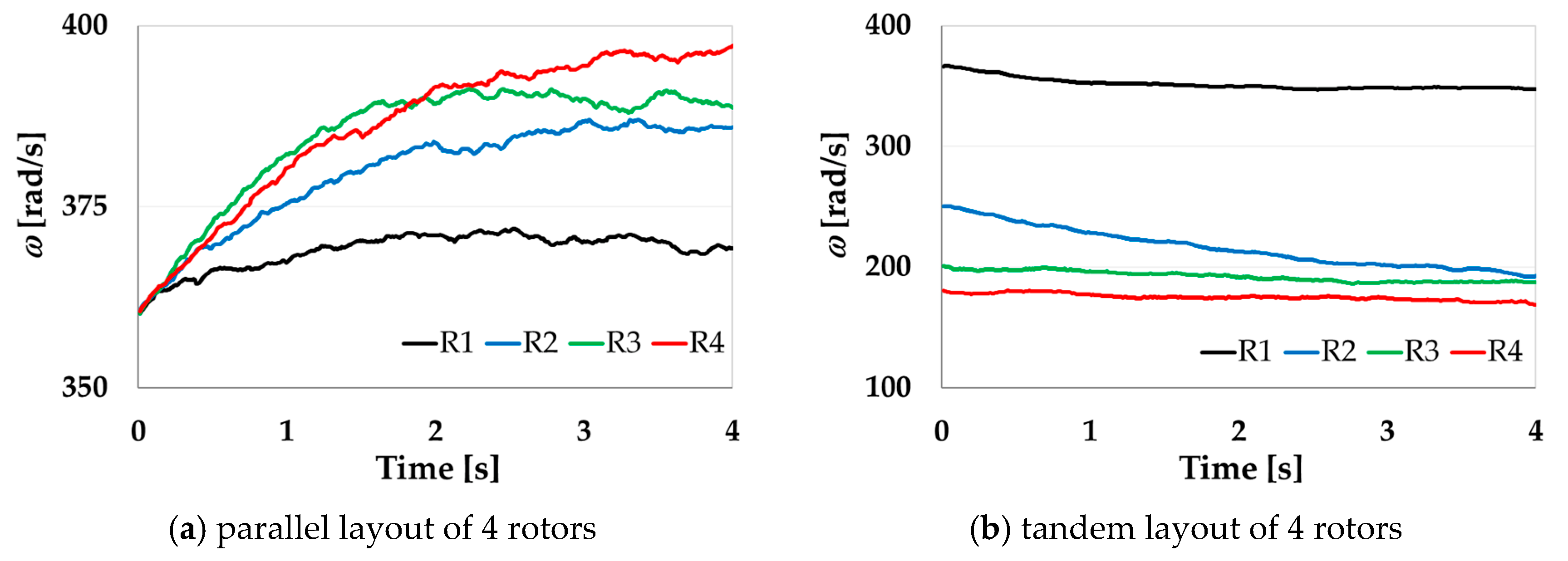 Energies 15 05200 g0a6