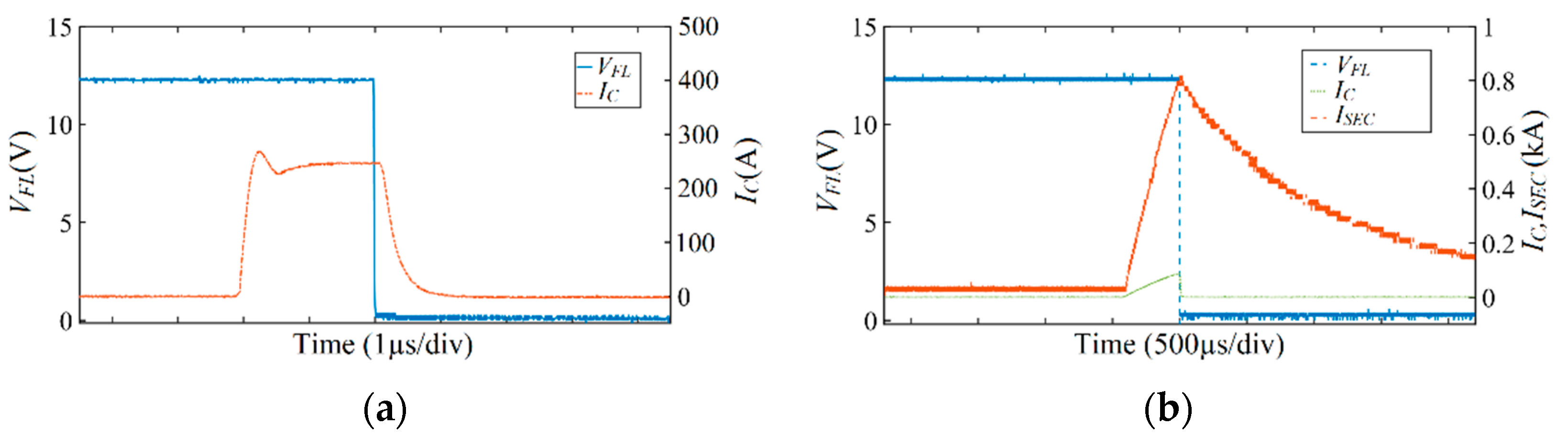 Energies 15 05203 g015