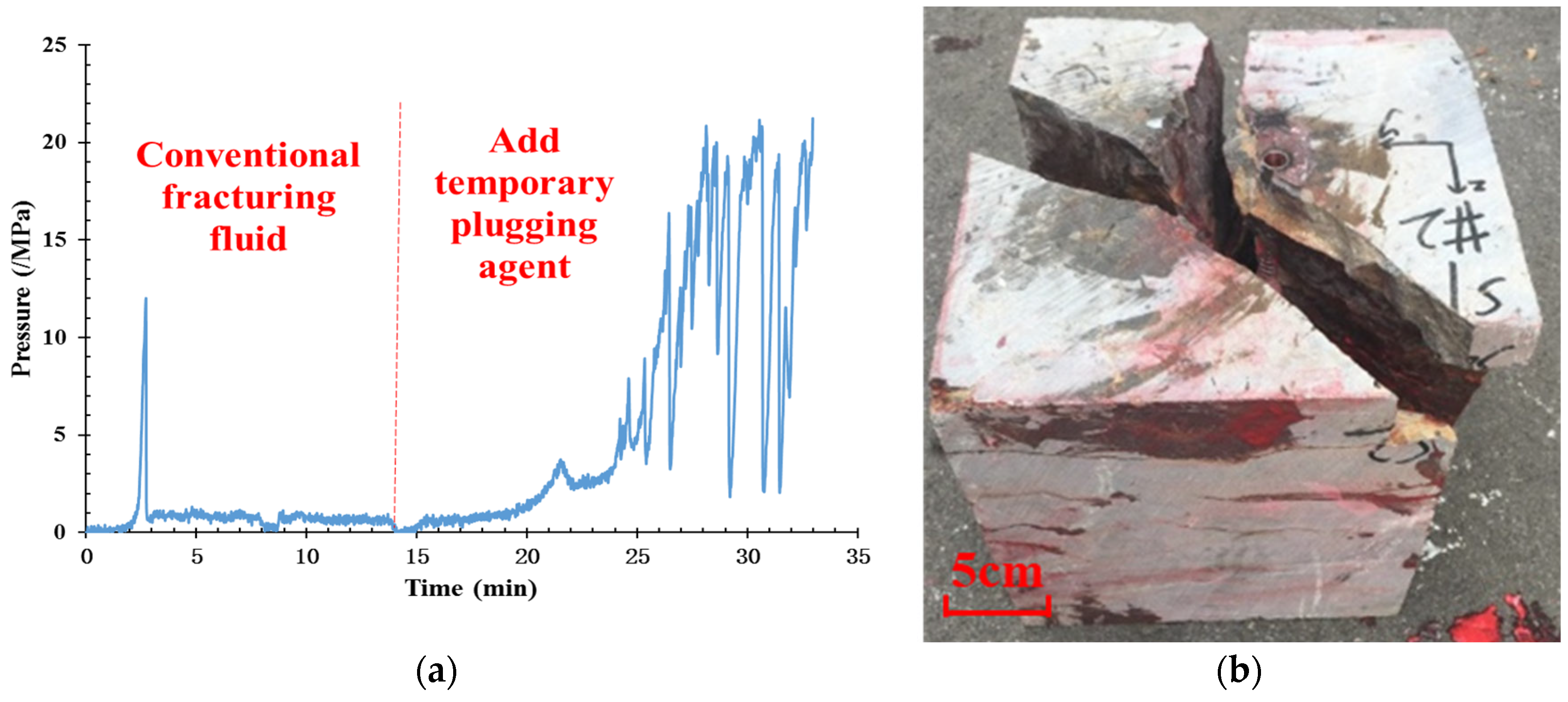 Energies 15 05208 g003