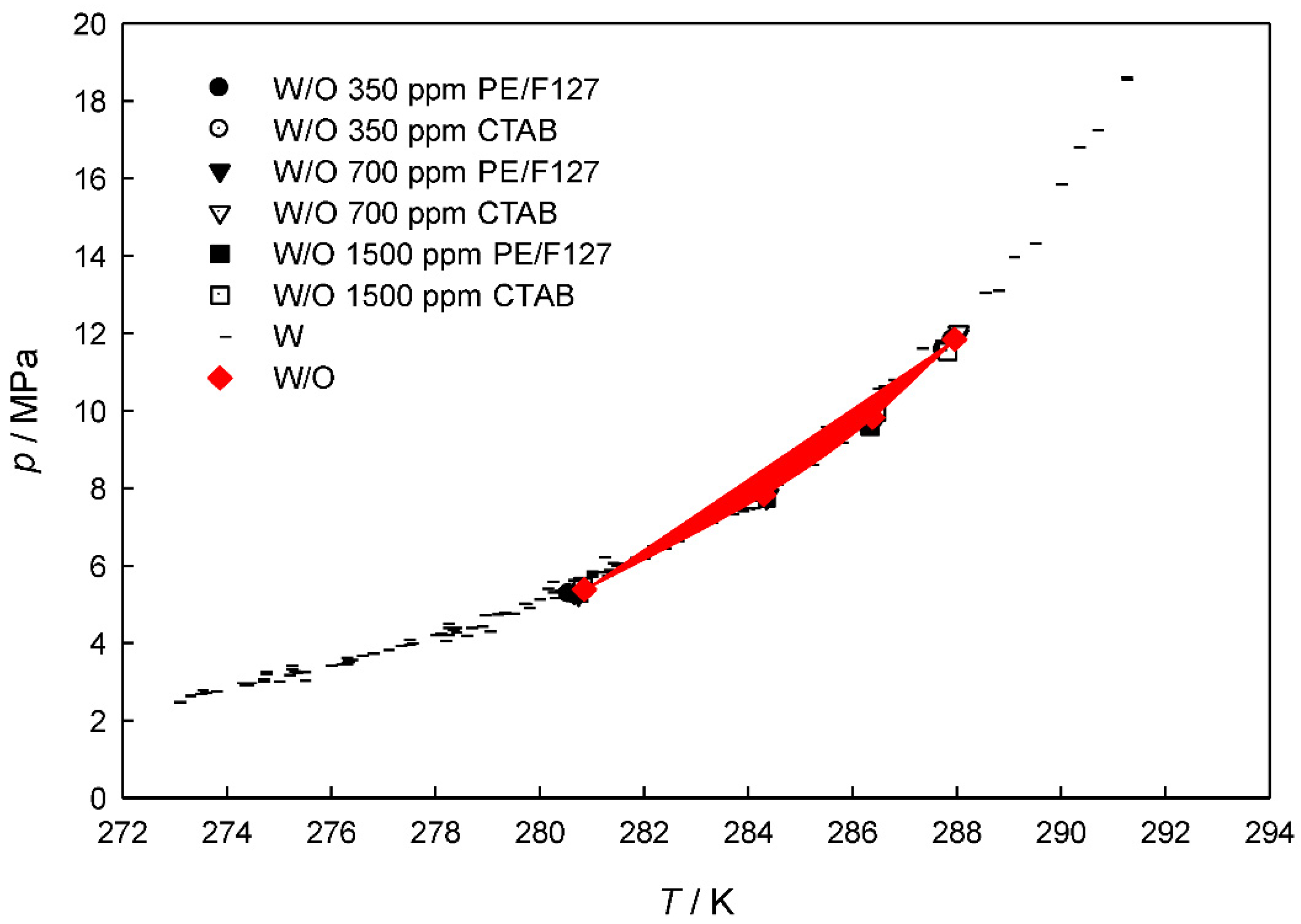 Energies 15 05213 g005