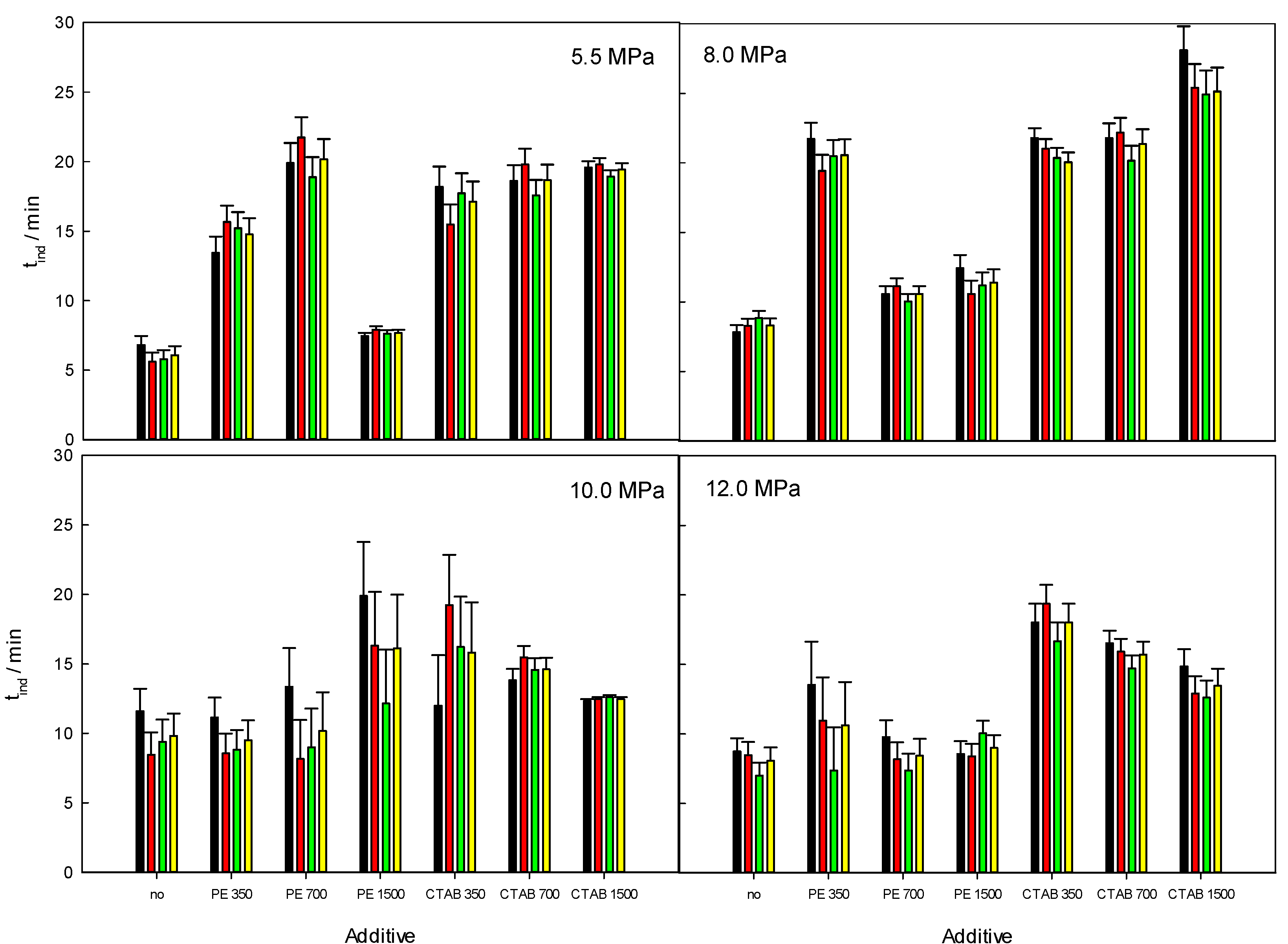Energies 15 05213 g007