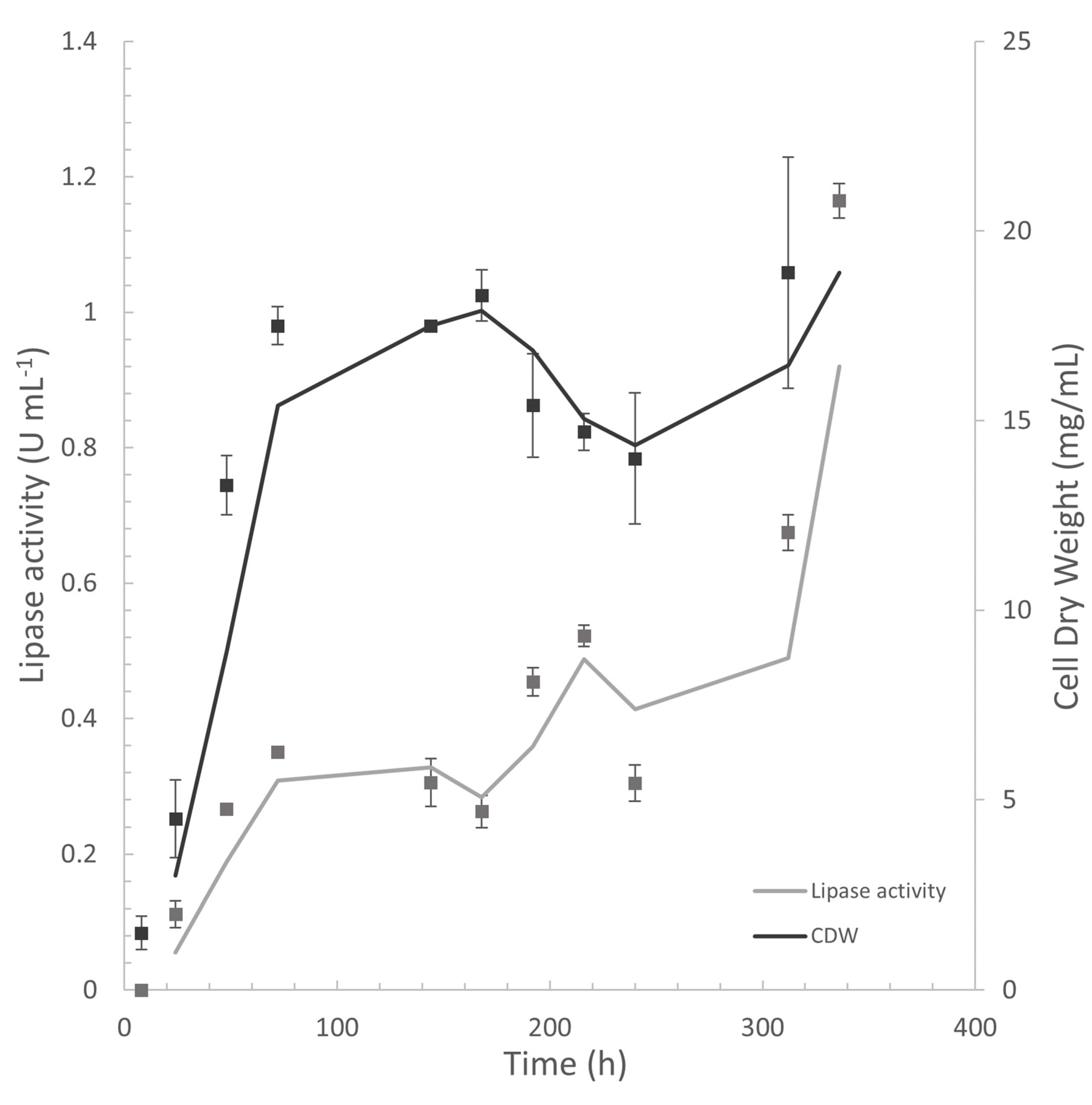 Energies 15 05217 g004
