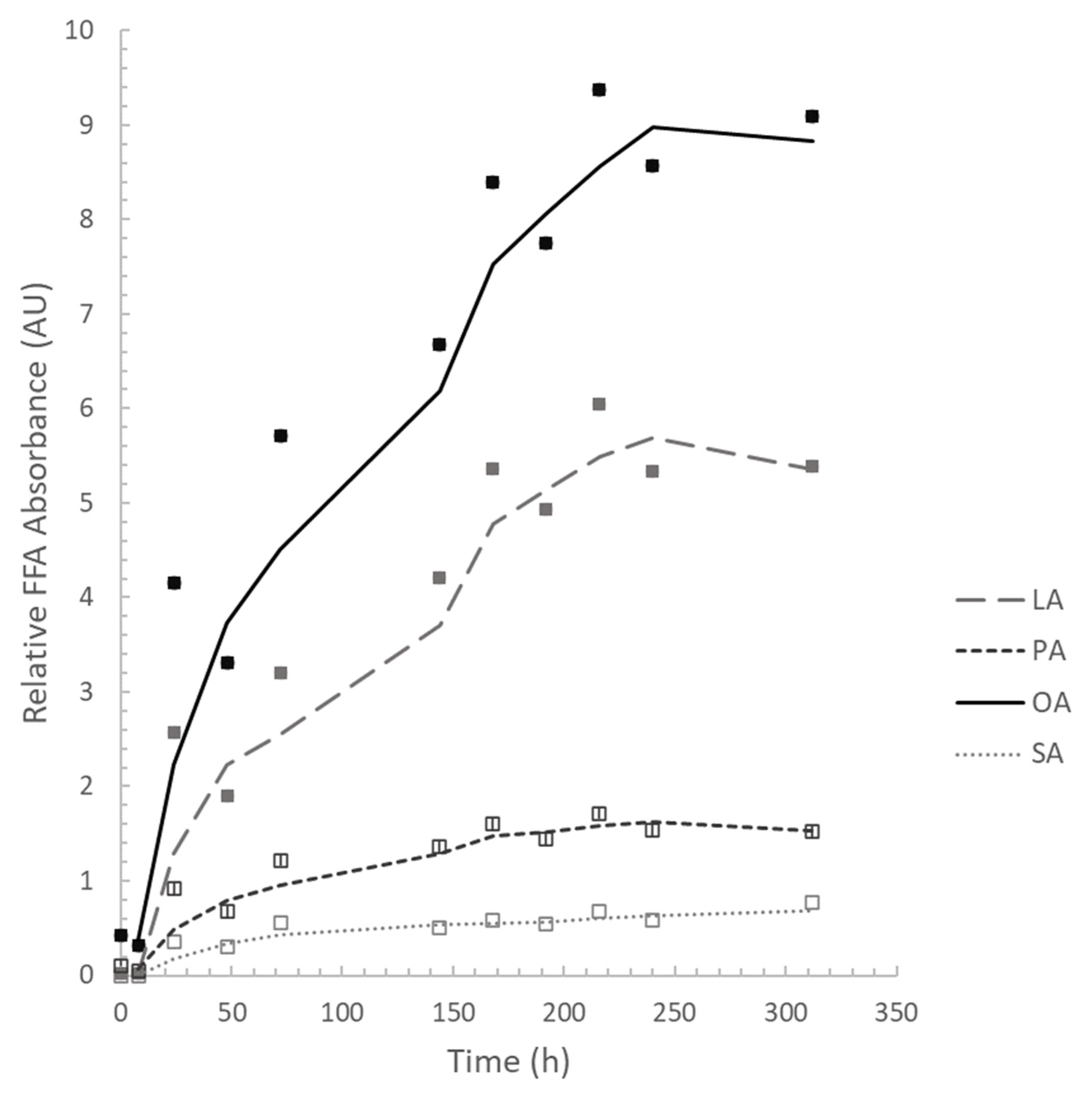 Energies 15 05217 g005