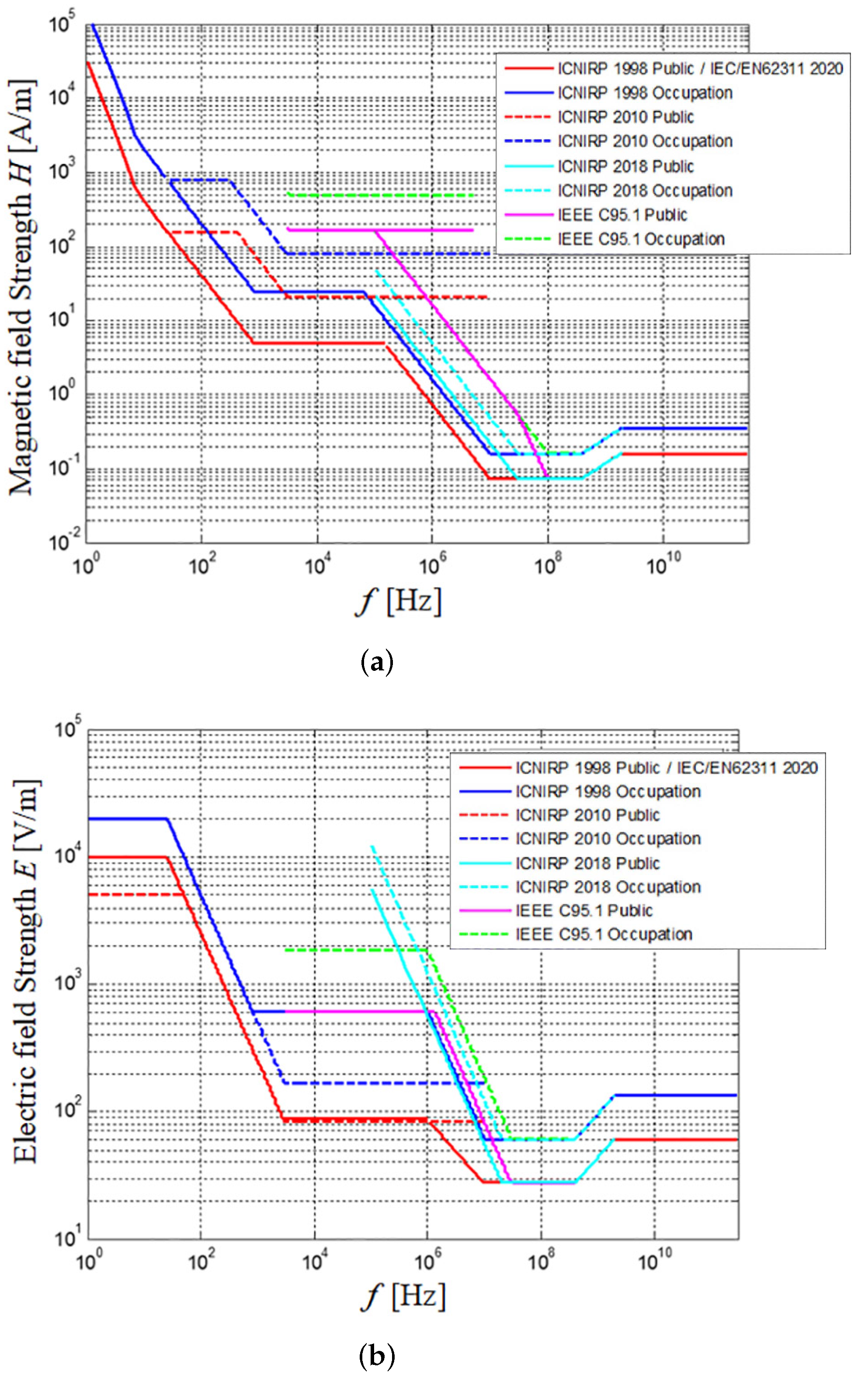 Energies 15 05218 g001