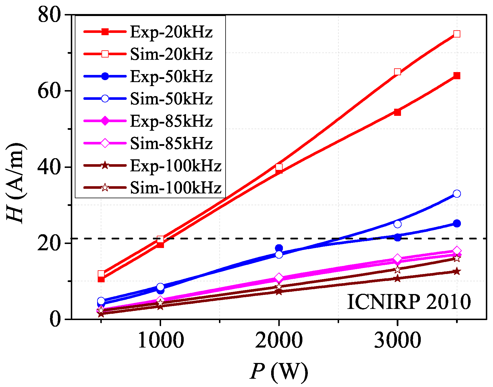 Energies 15 05218 g016