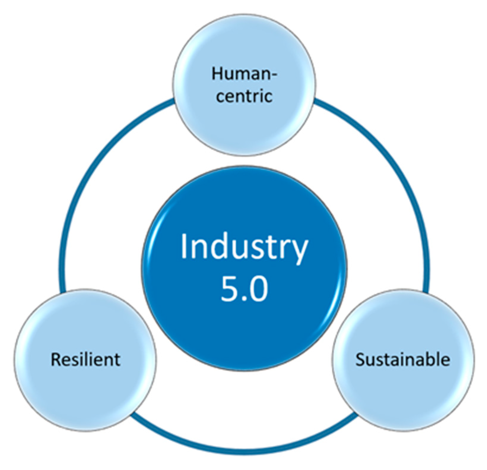 Energies 15 05221 g002