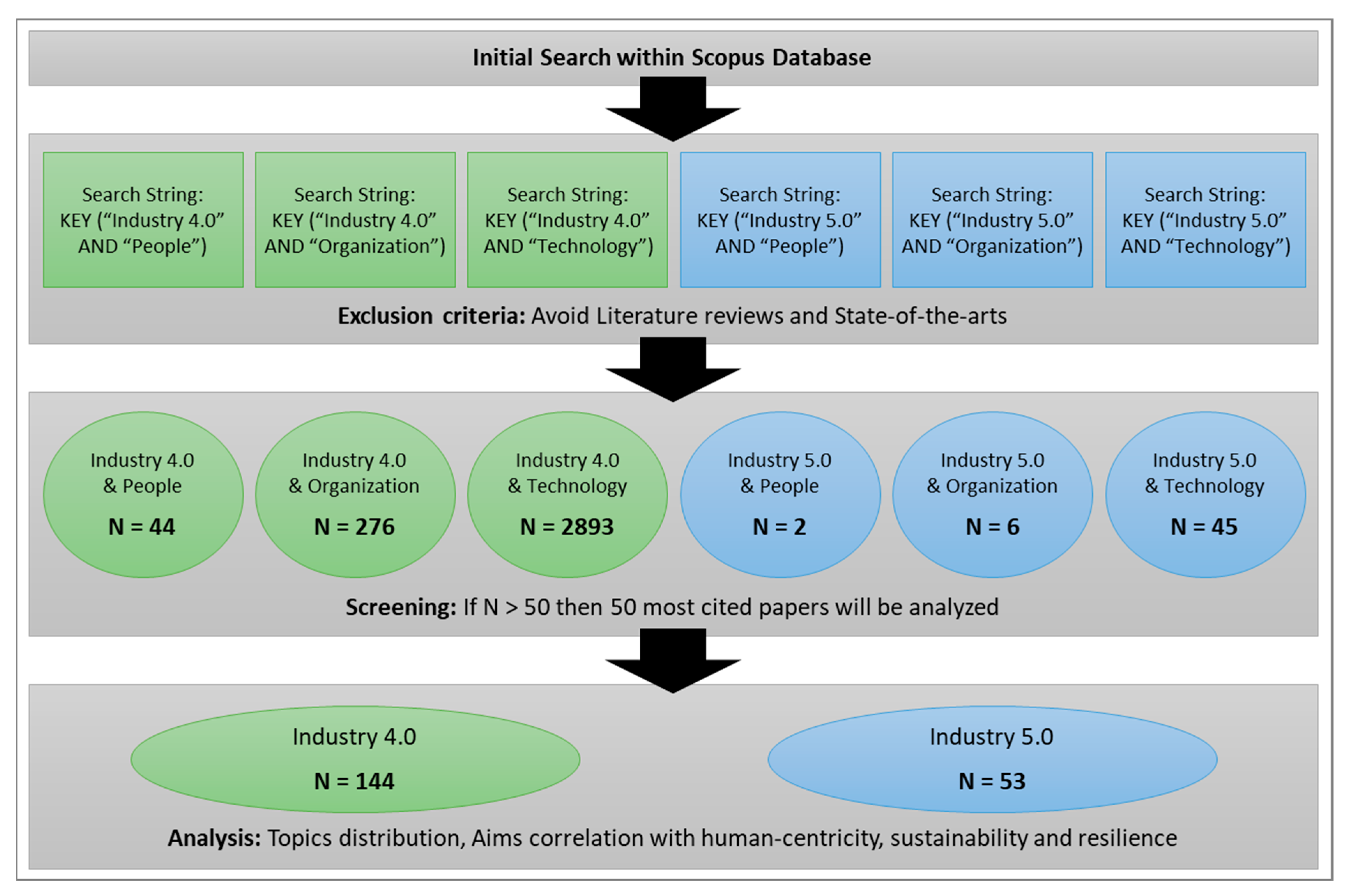 Energies 15 05221 g003