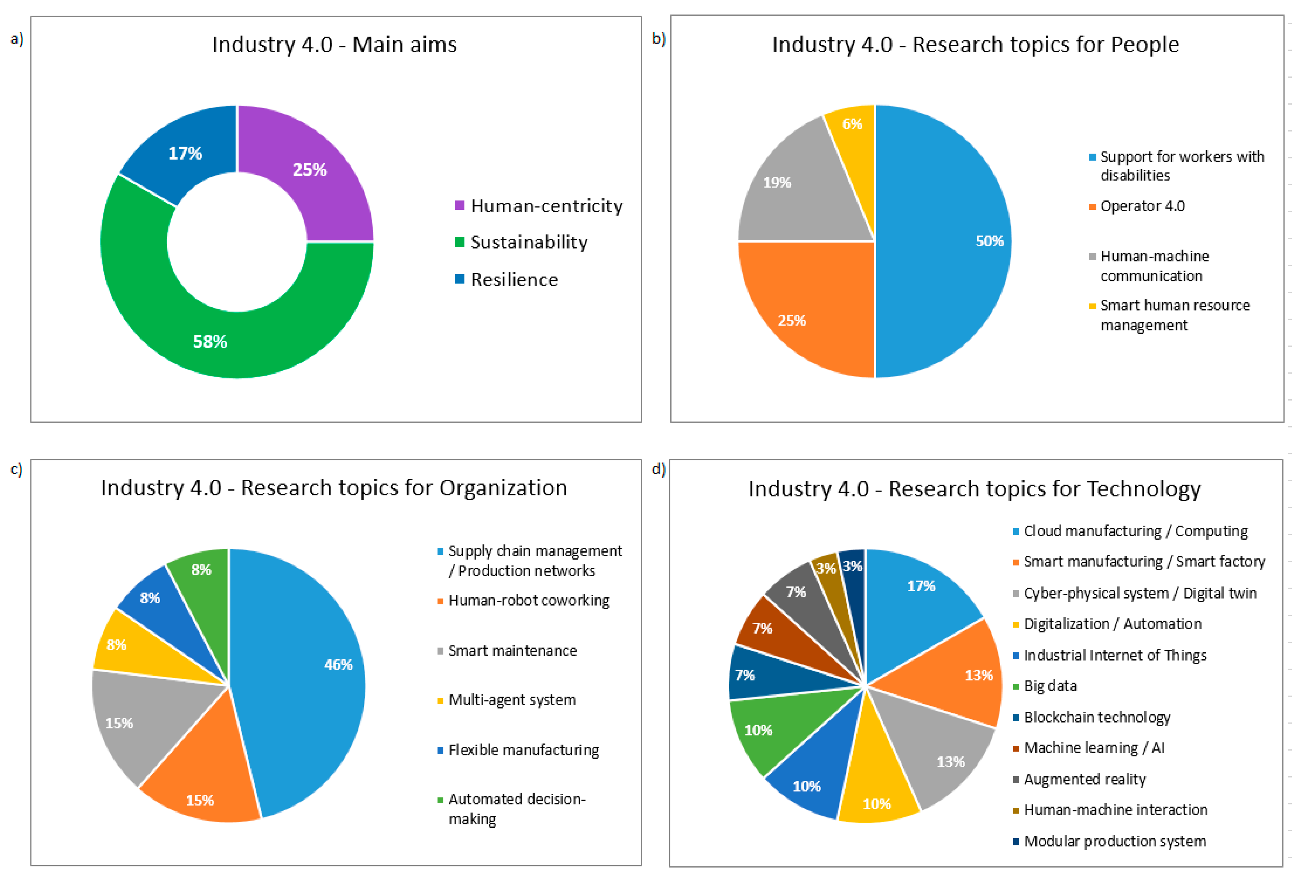 Energies 15 05221 g005