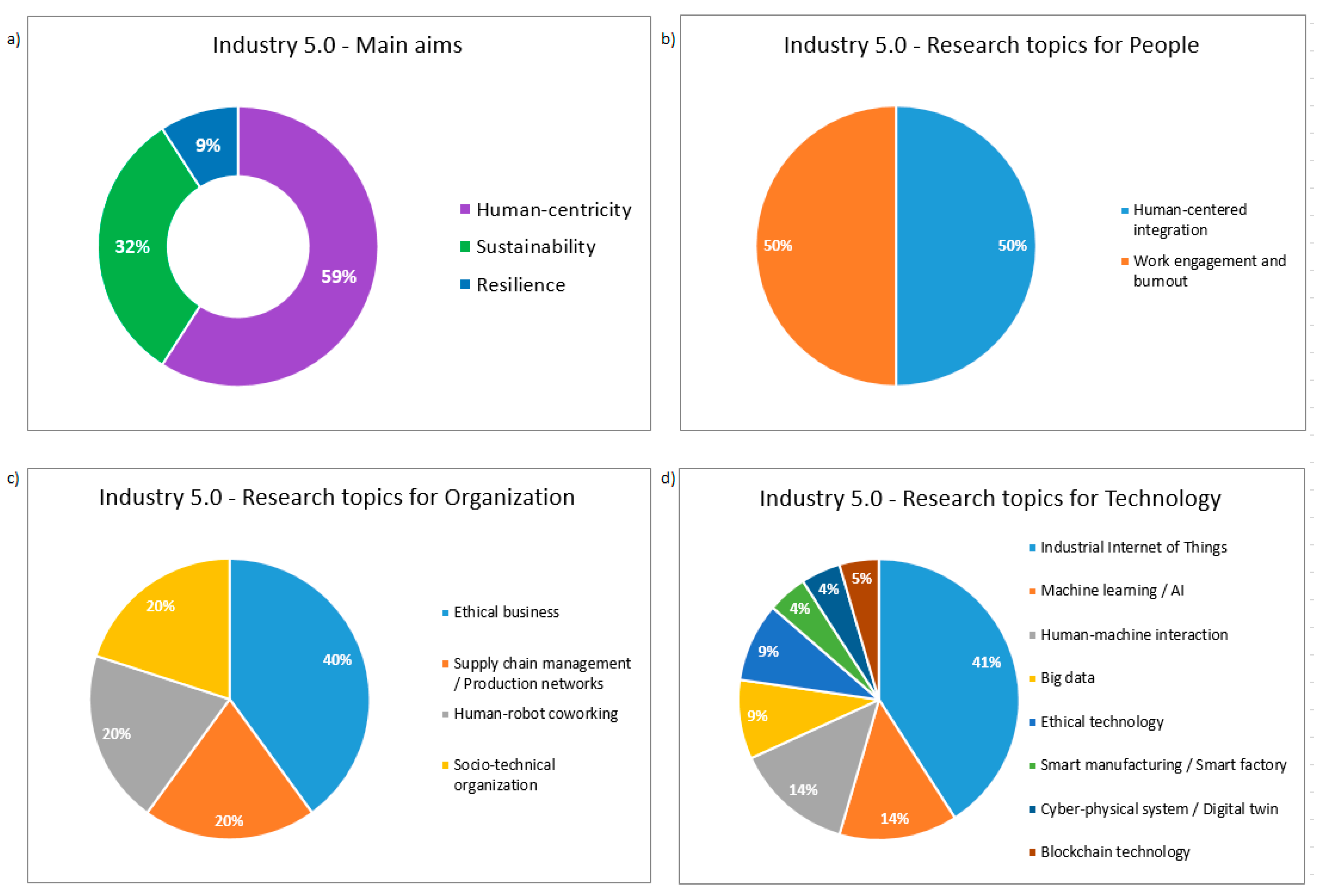 Energies 15 05221 g006