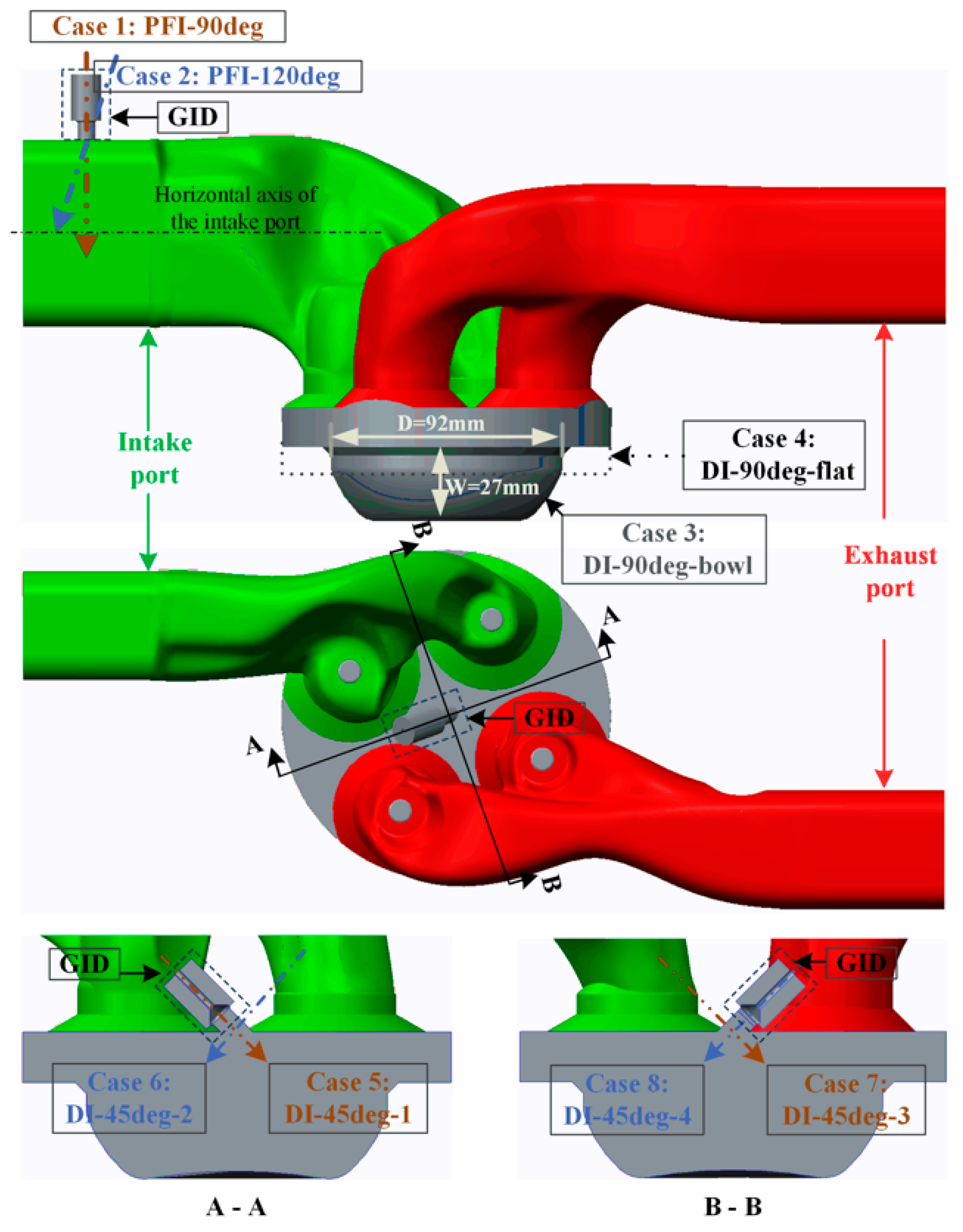 Energies 15 05223 g001