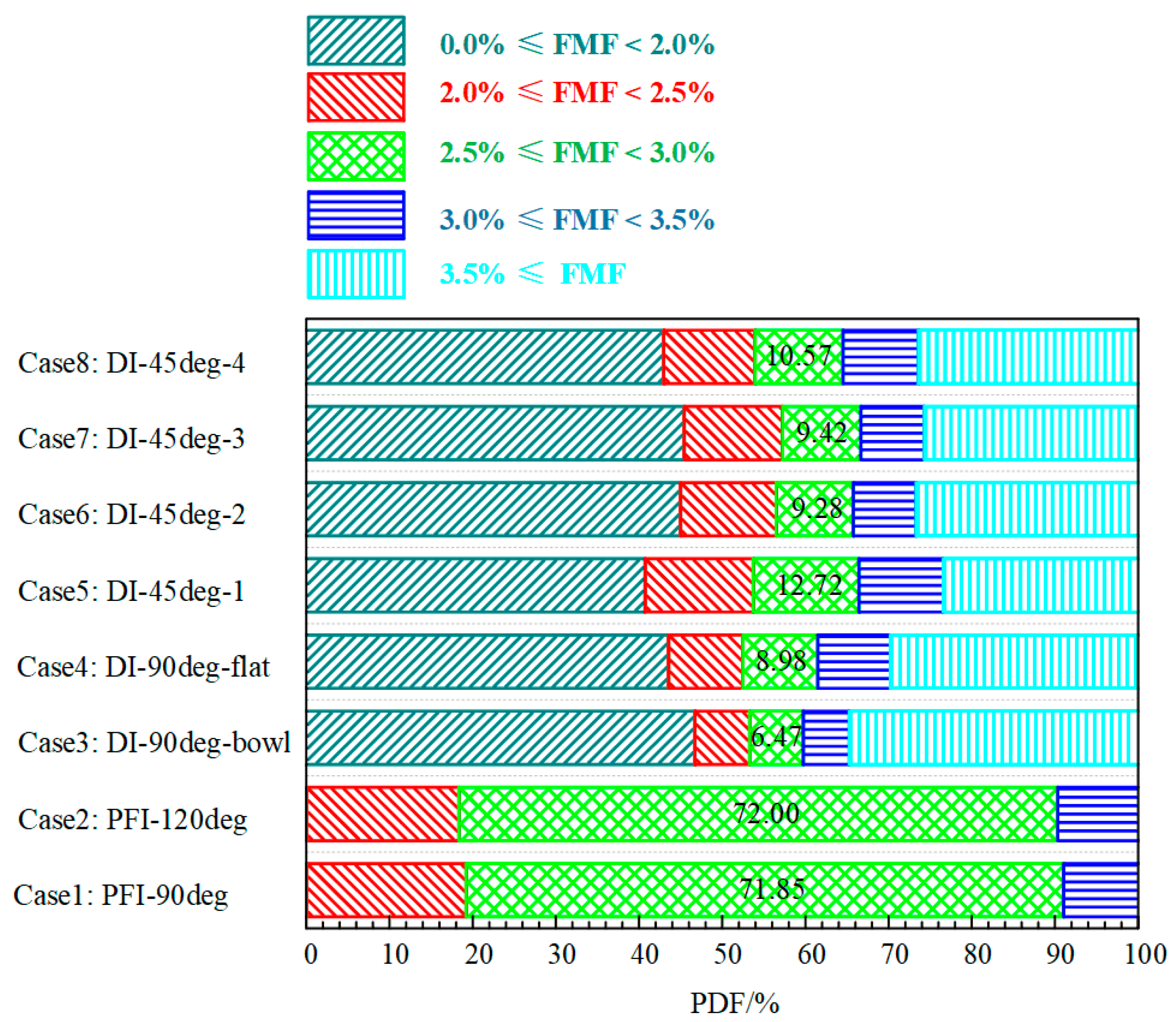 Energies 15 05223 g003