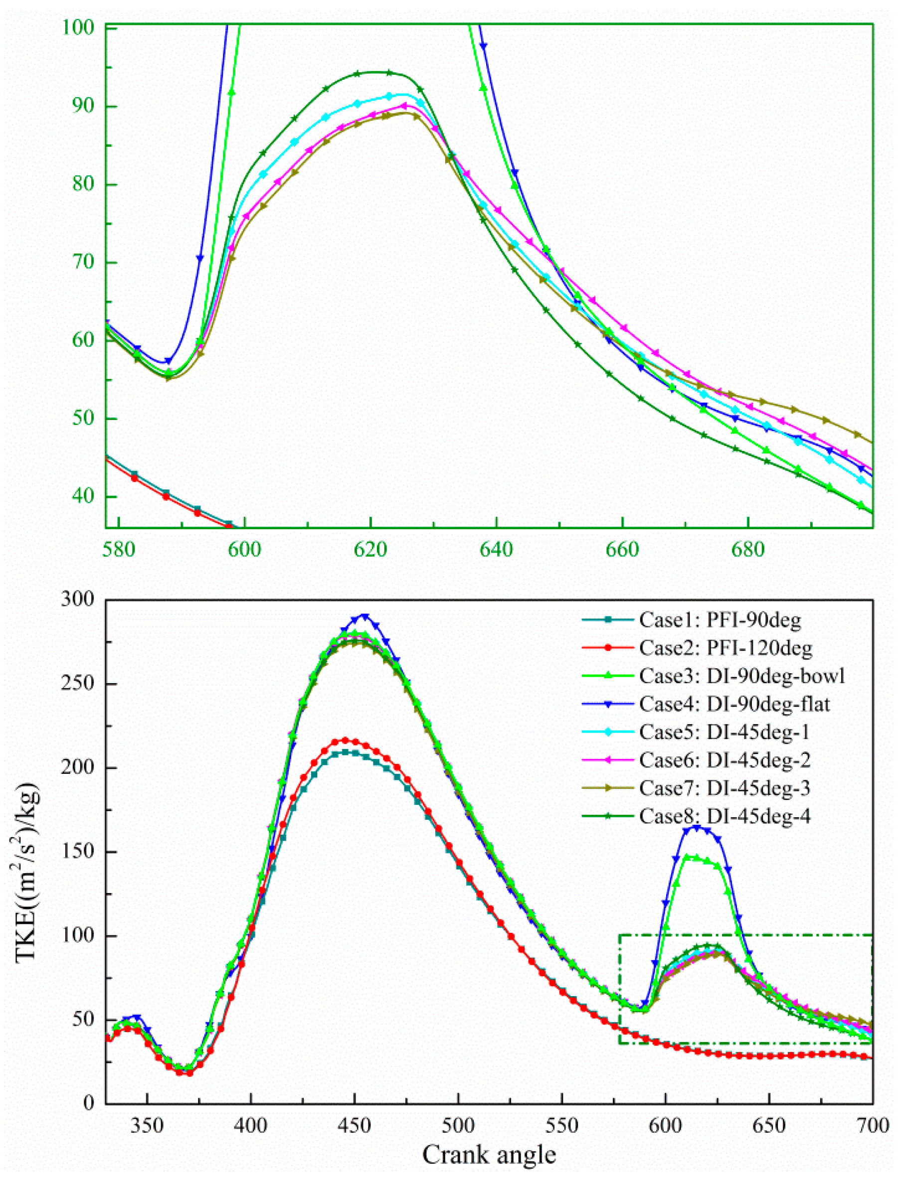 Energies 15 05223 g004