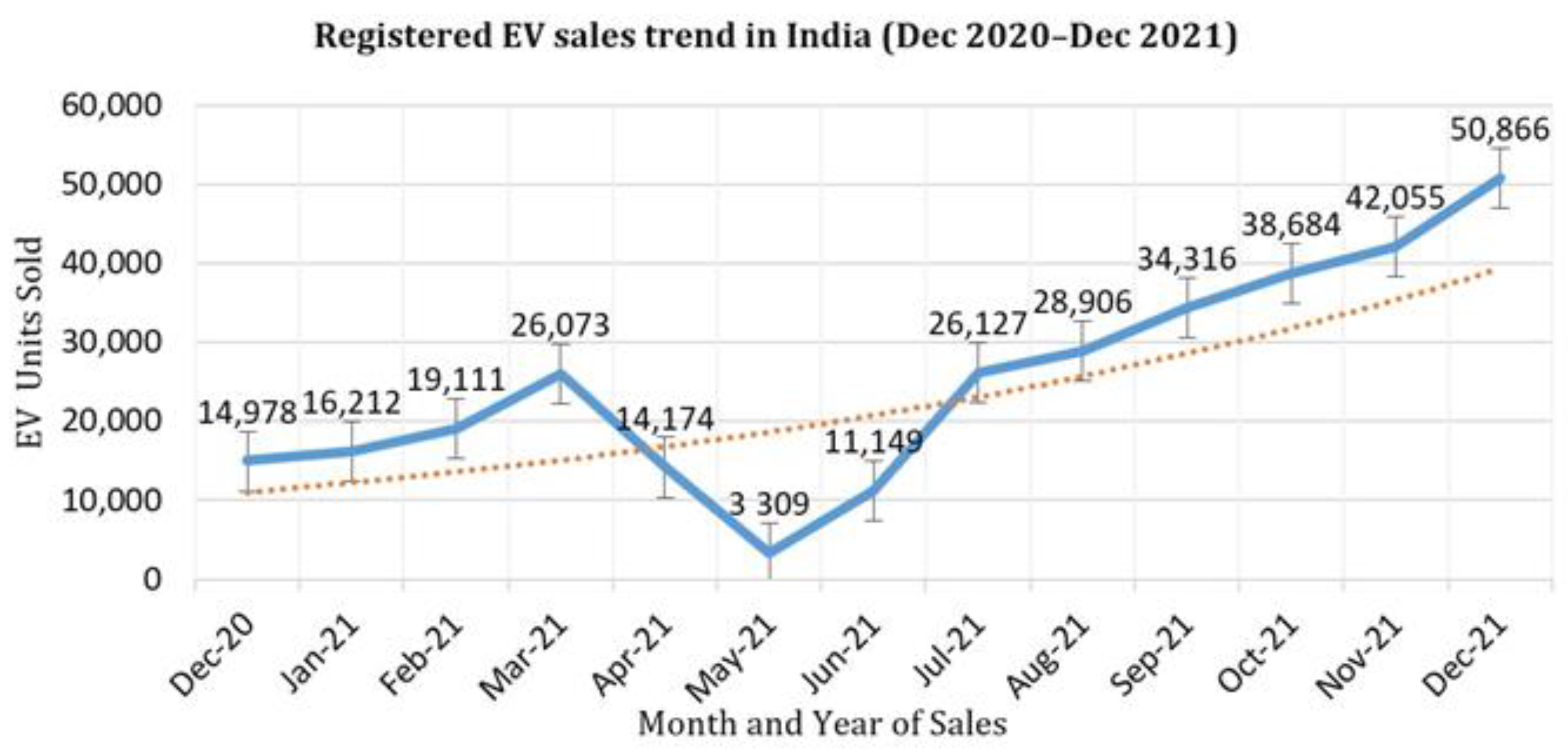 Energies 15 05230 g001