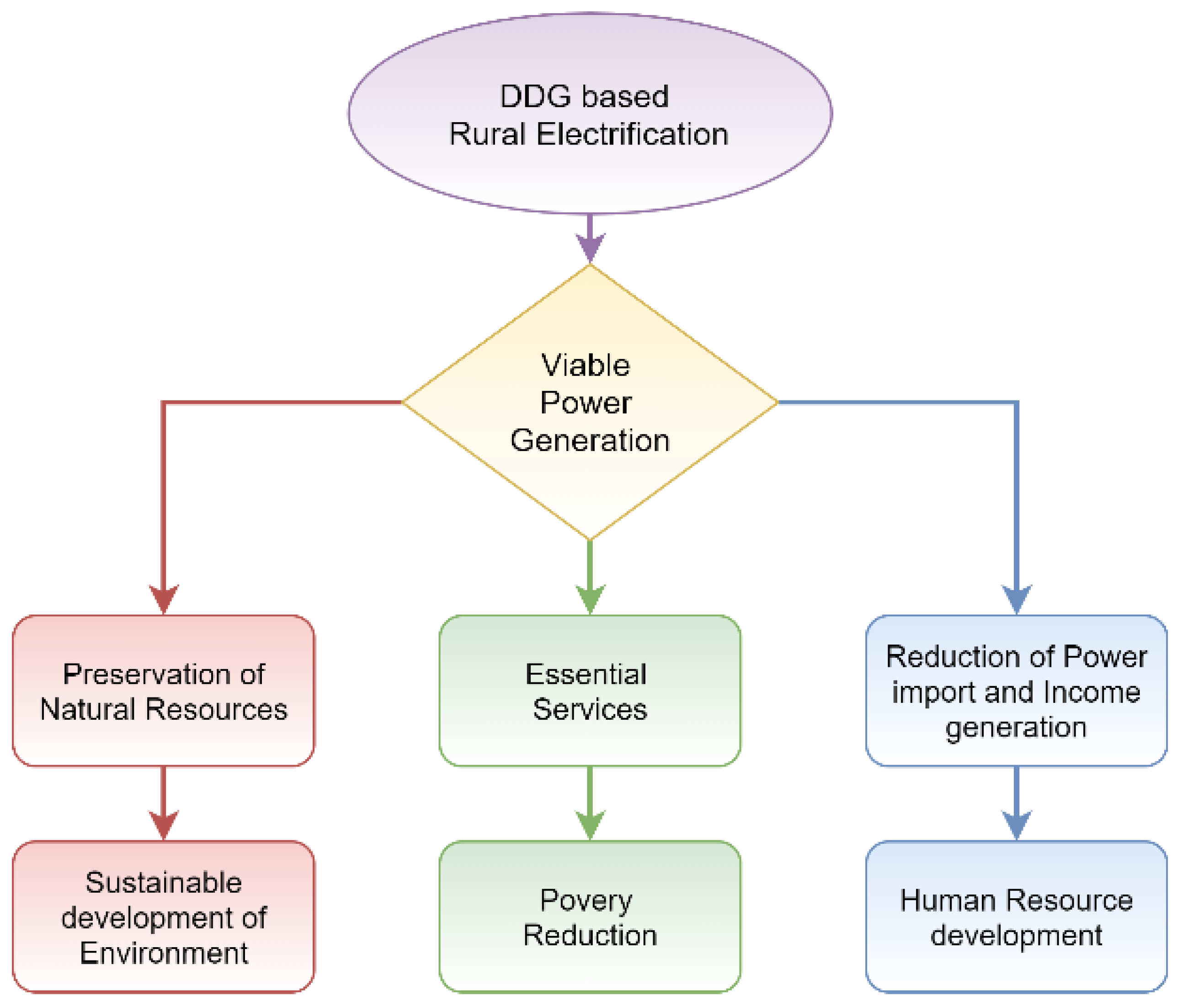 Energies 15 05230 g002