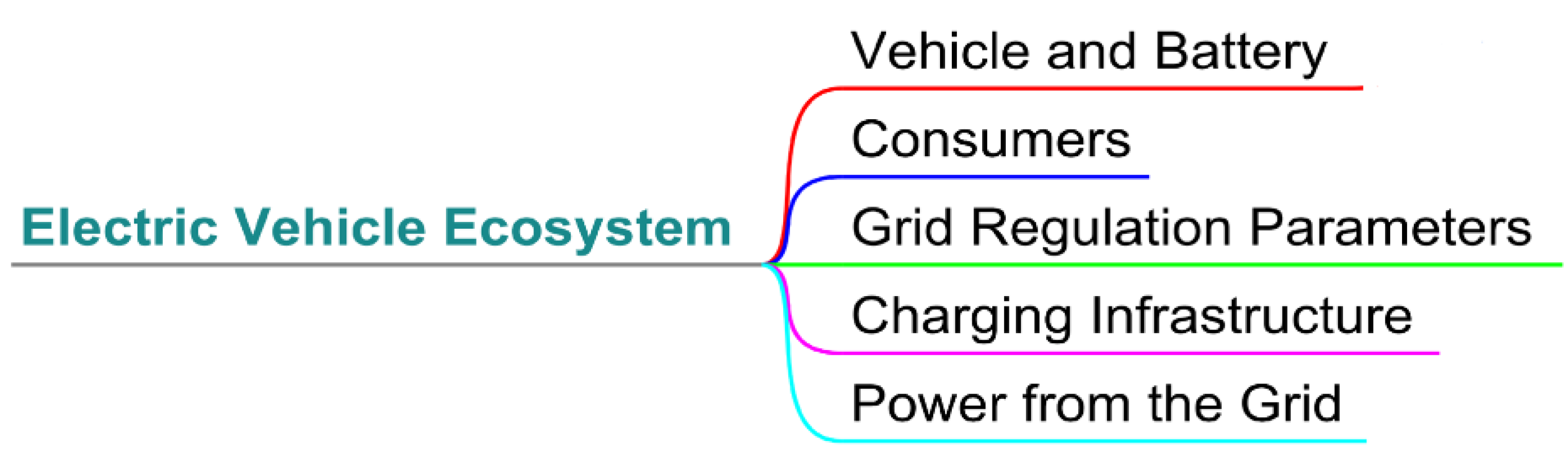 Energies 15 05230 g003