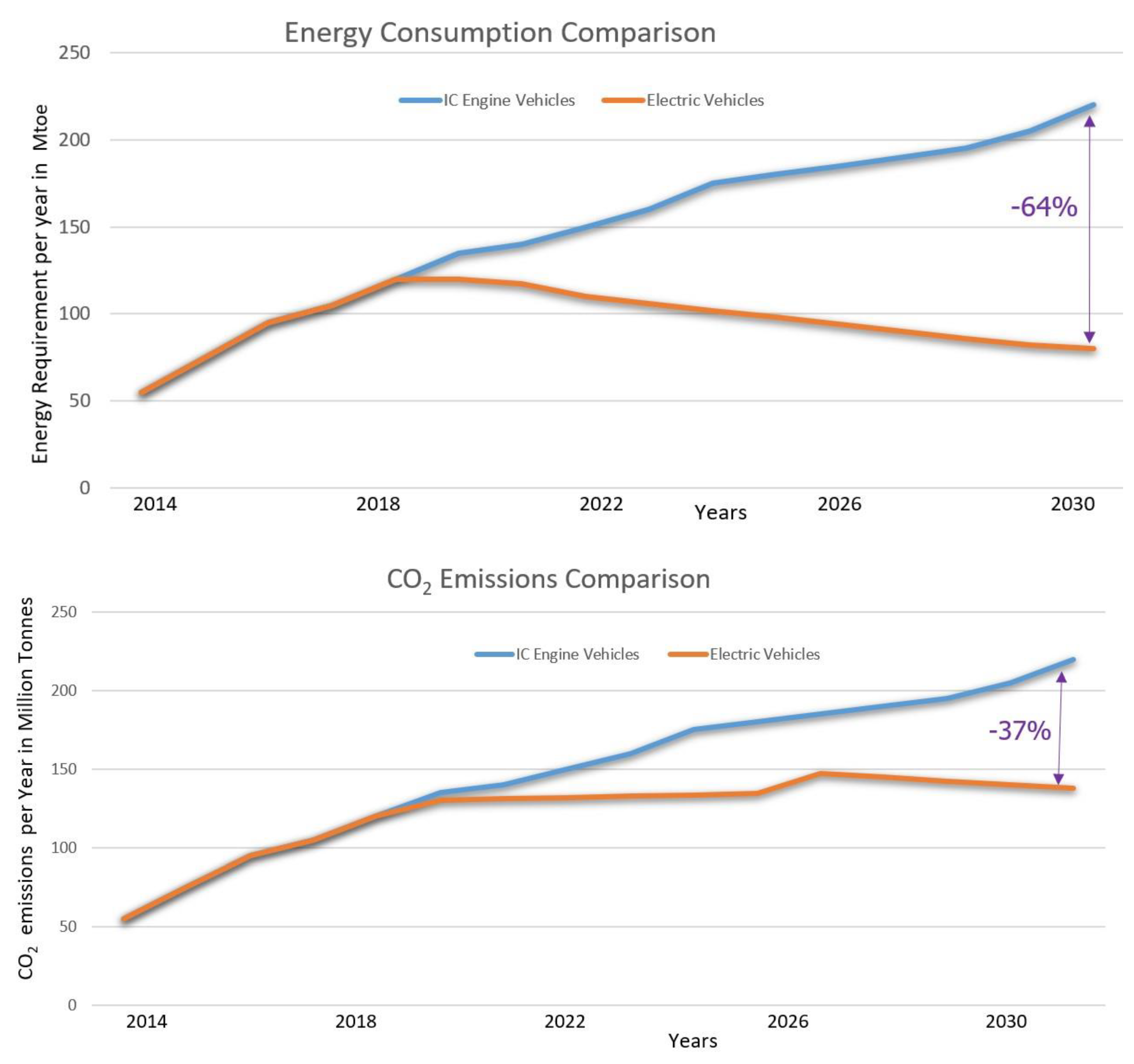 Energies 15 05230 g004