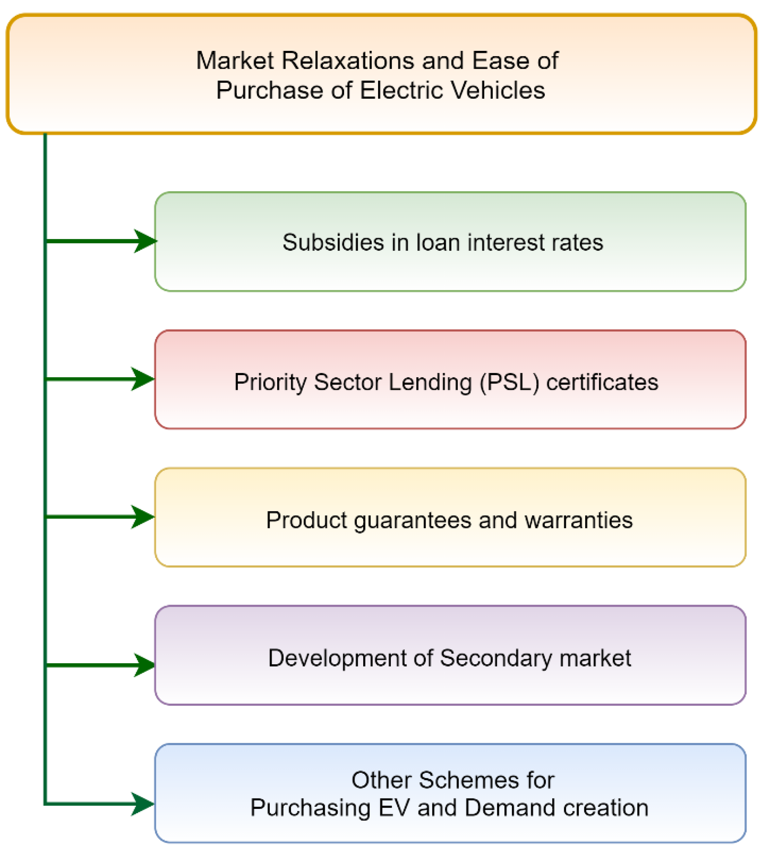 Energies 15 05230 g005