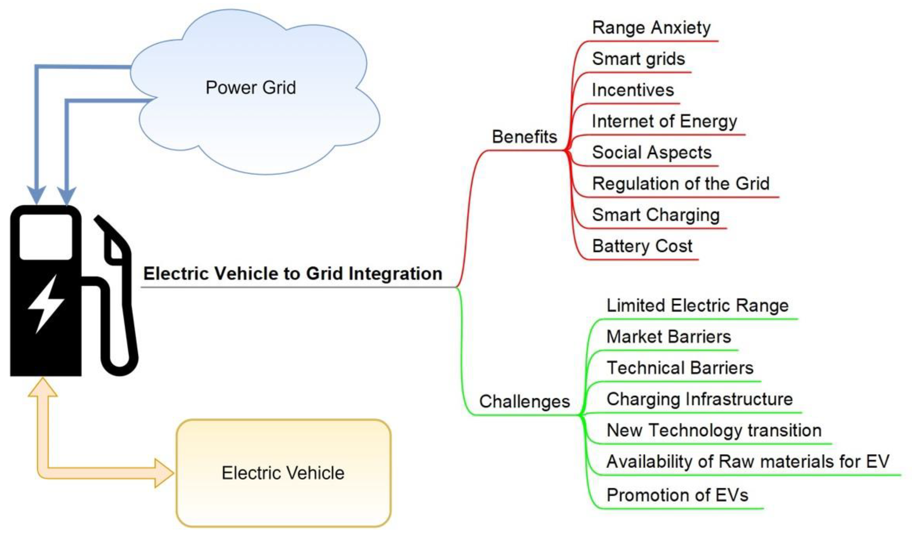 Energies 15 05230 g006