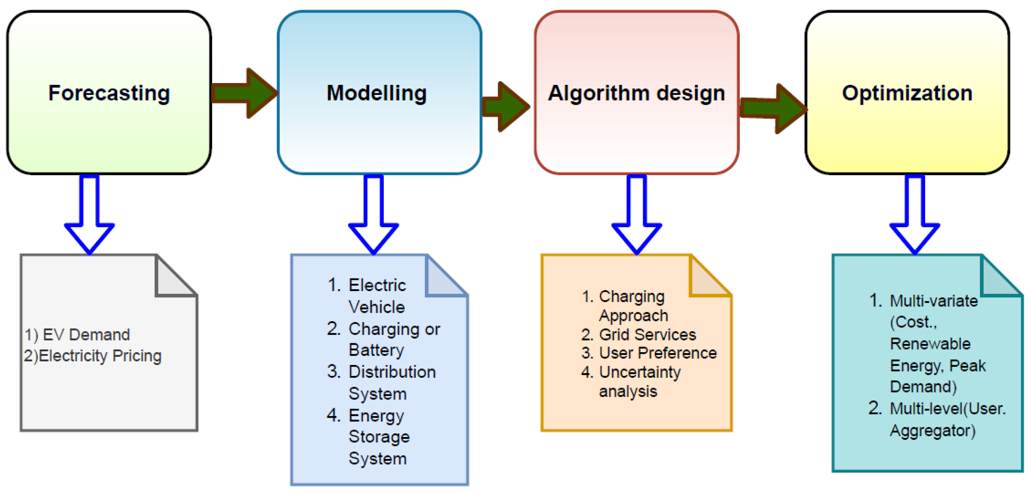 Energies 15 05230 g007