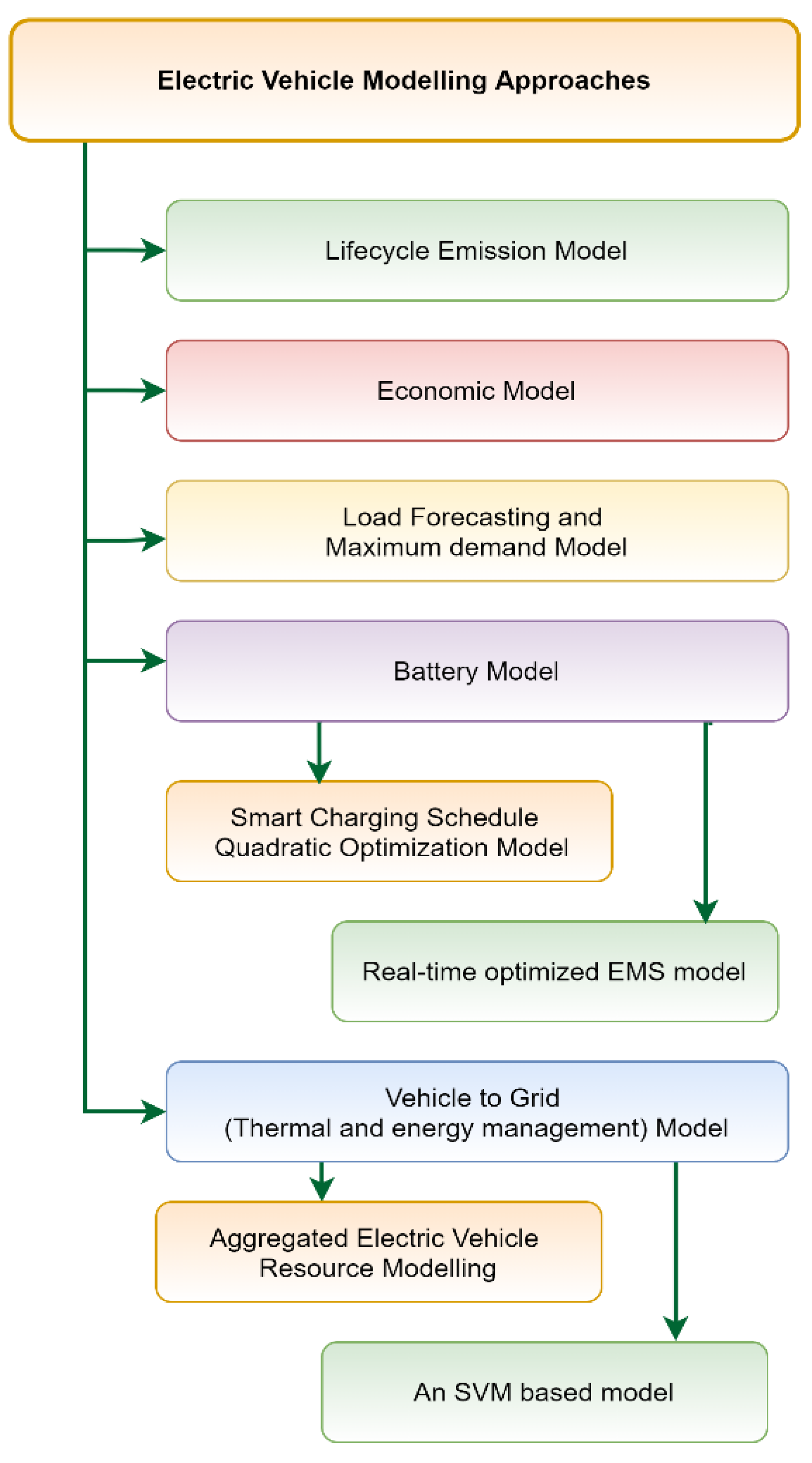 Energies 15 05230 g008