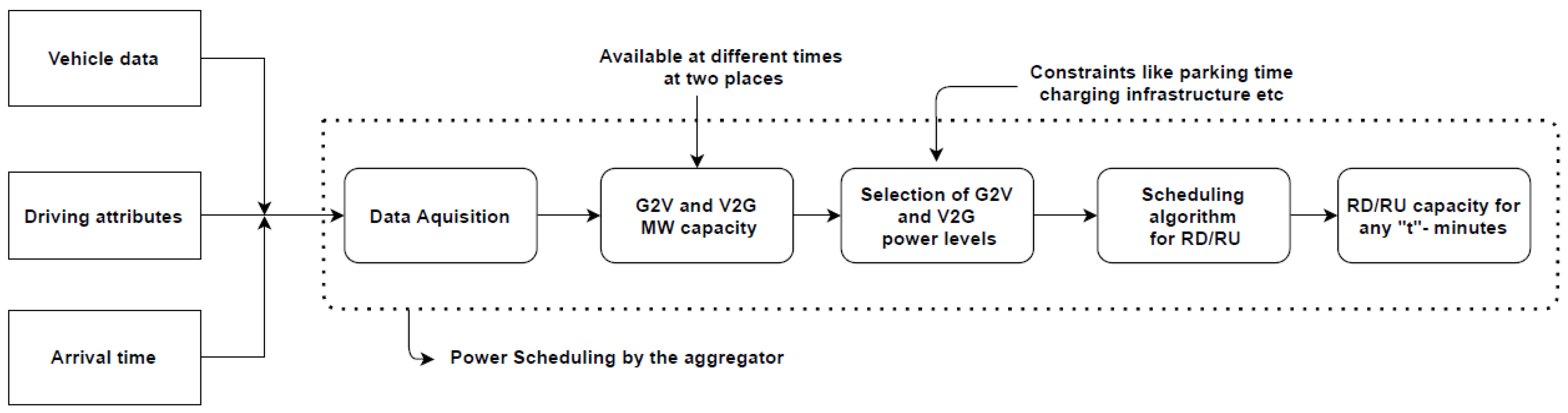Energies 15 05230 g011