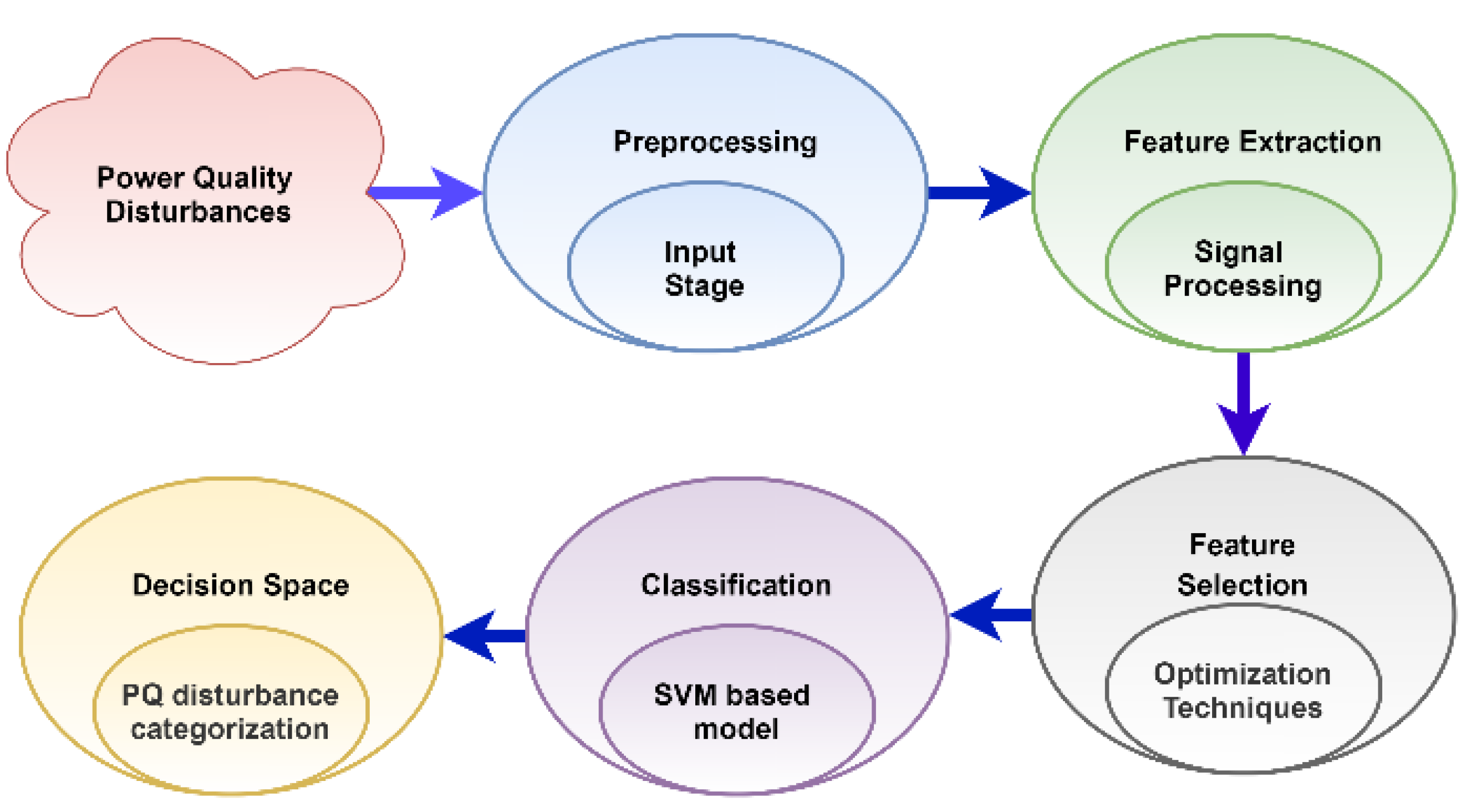 Energies 15 05230 g012