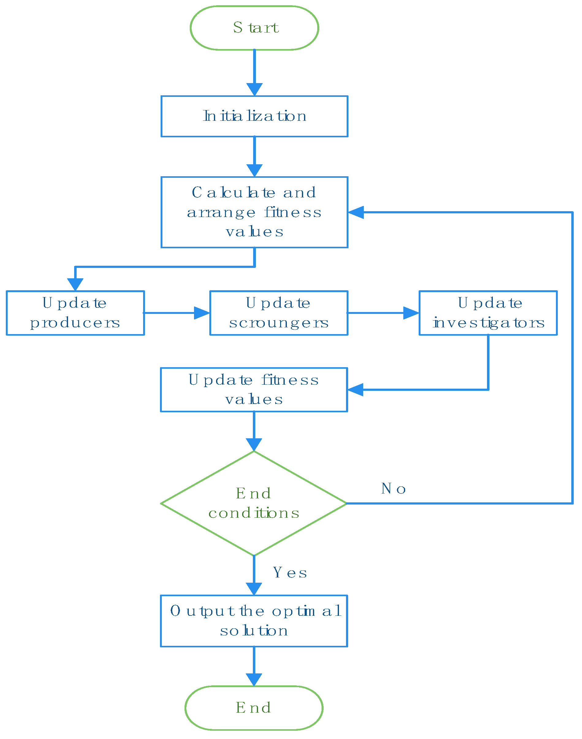 Energies 15 05231 g001