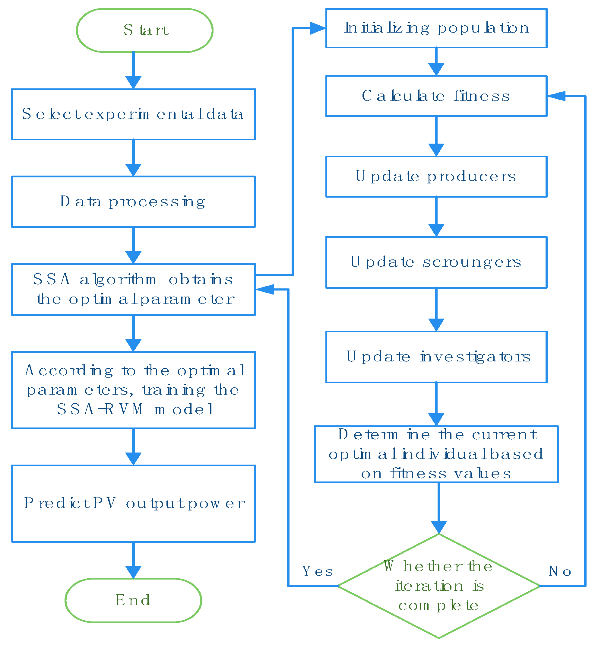 Energies 15 05231 g002