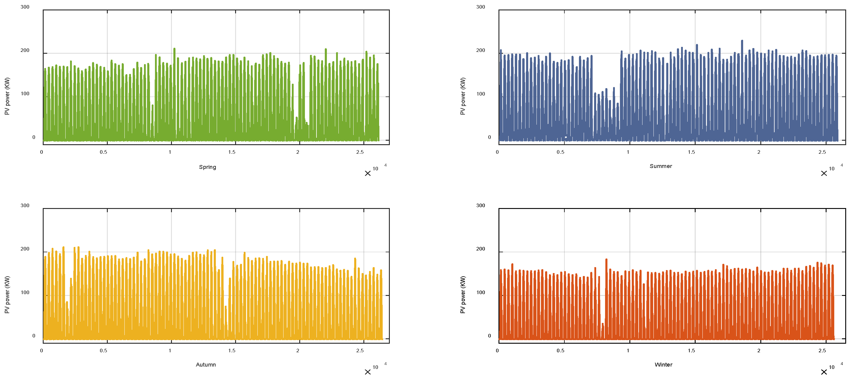 Energies 15 05231 g003