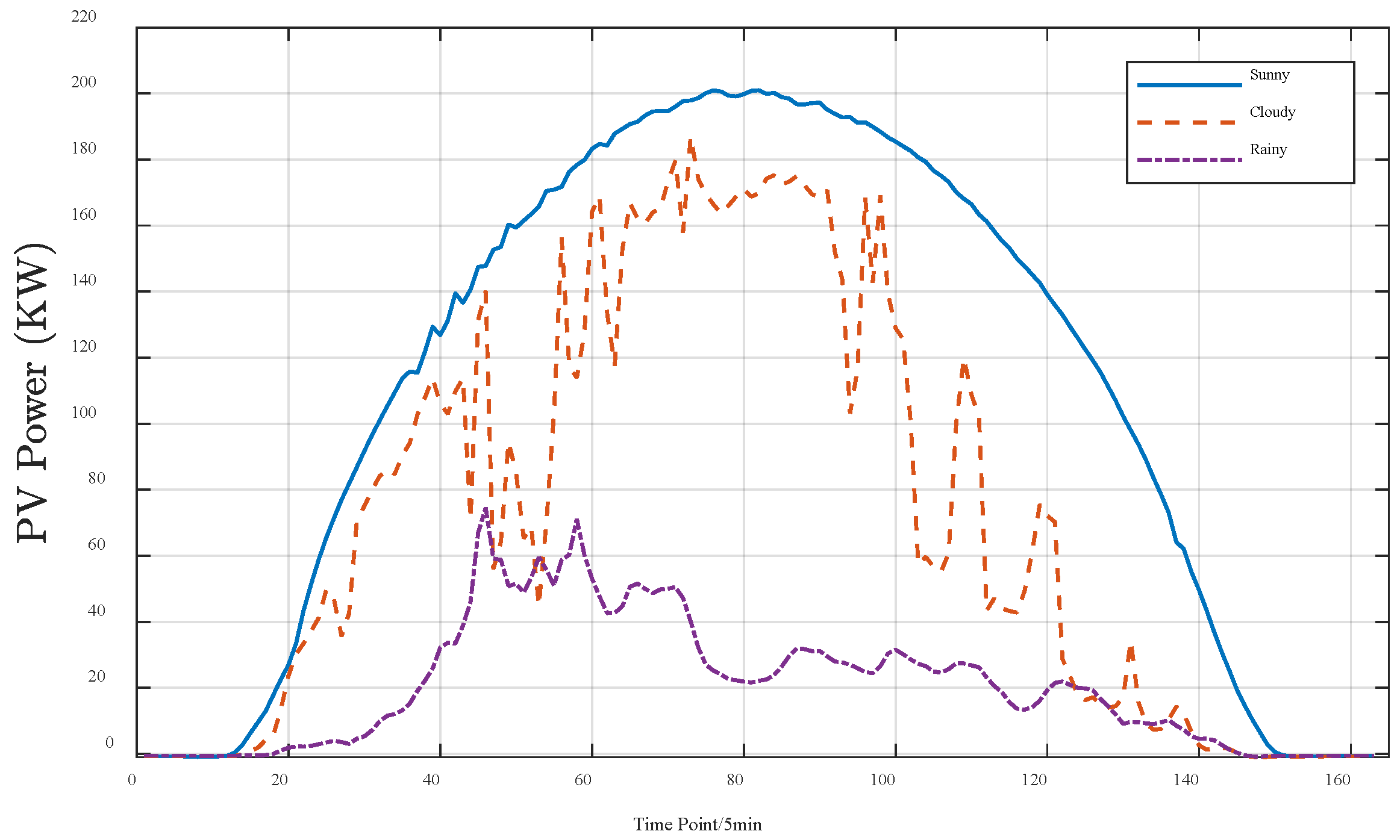 Energies 15 05231 g004