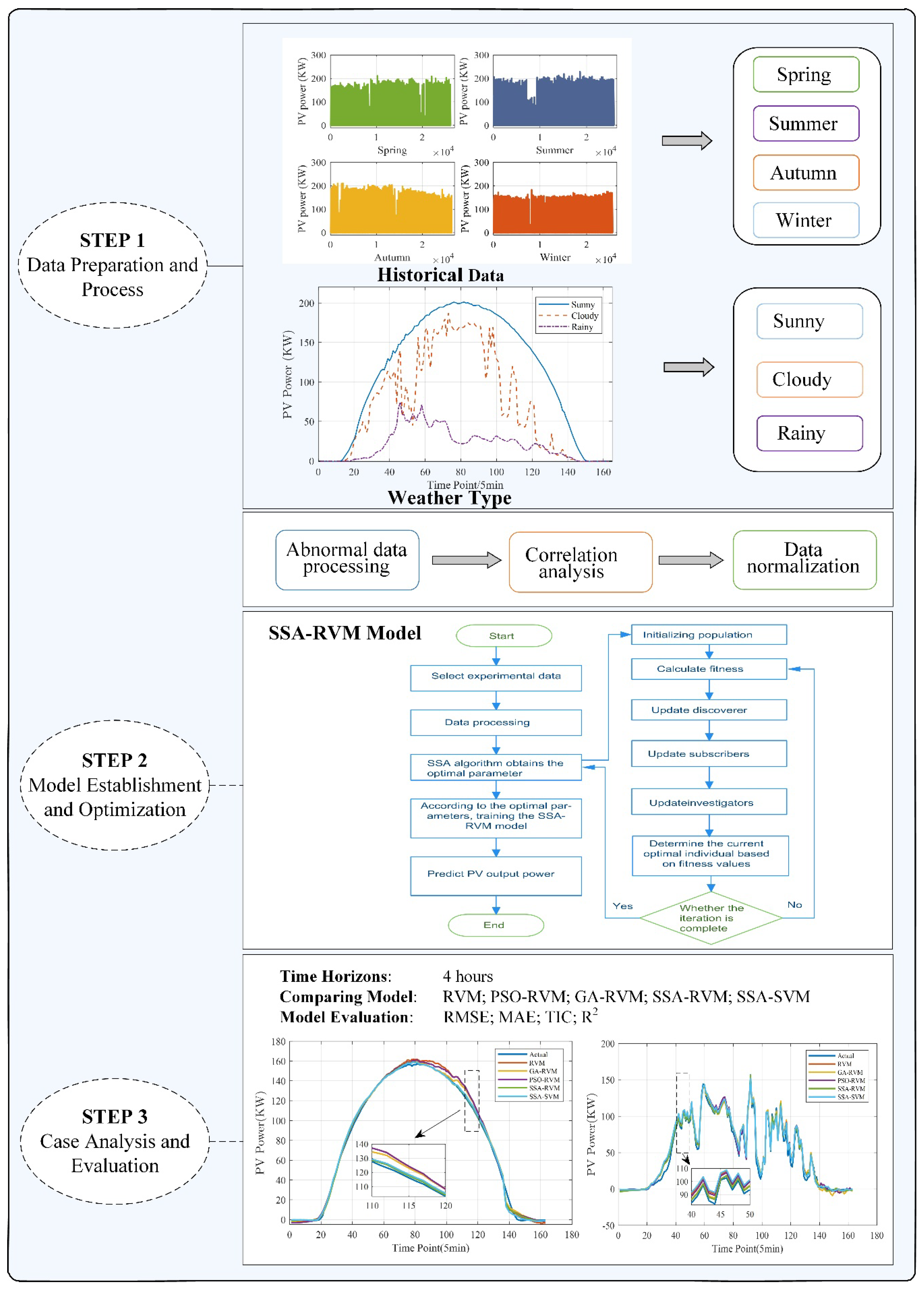 Energies 15 05231 g005