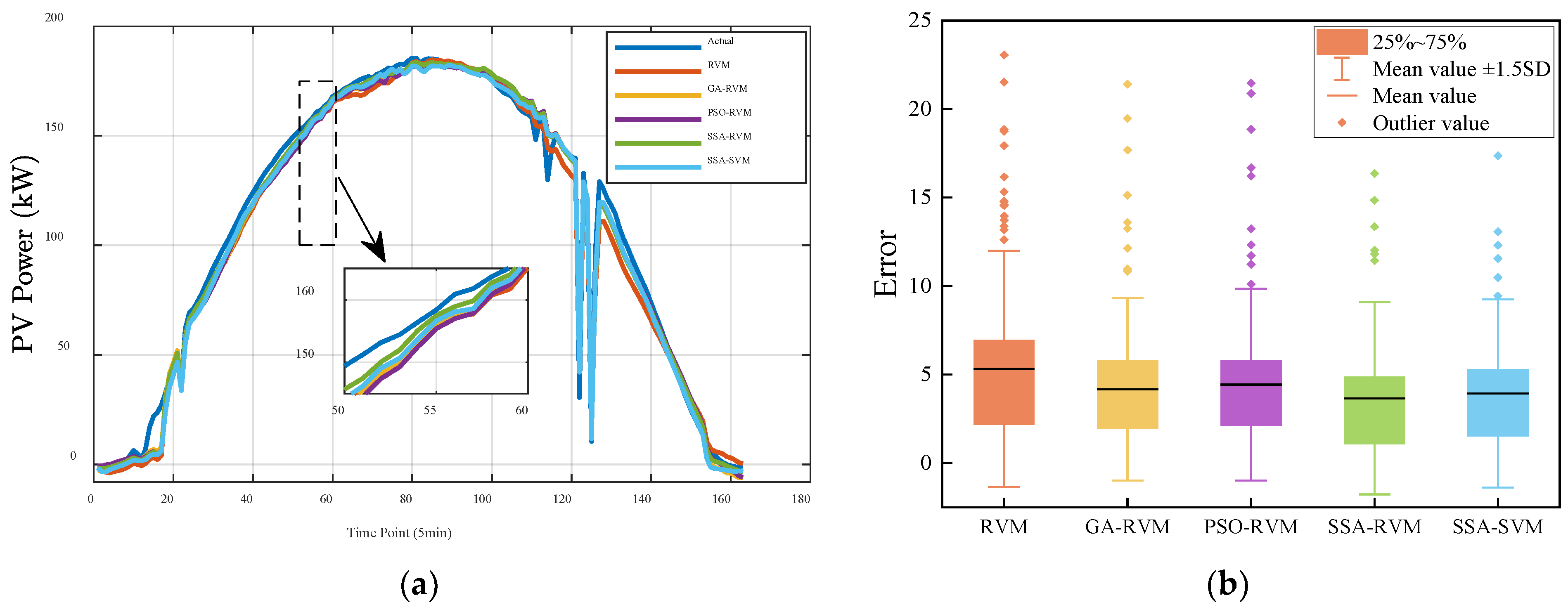 Energies 15 05231 g006a