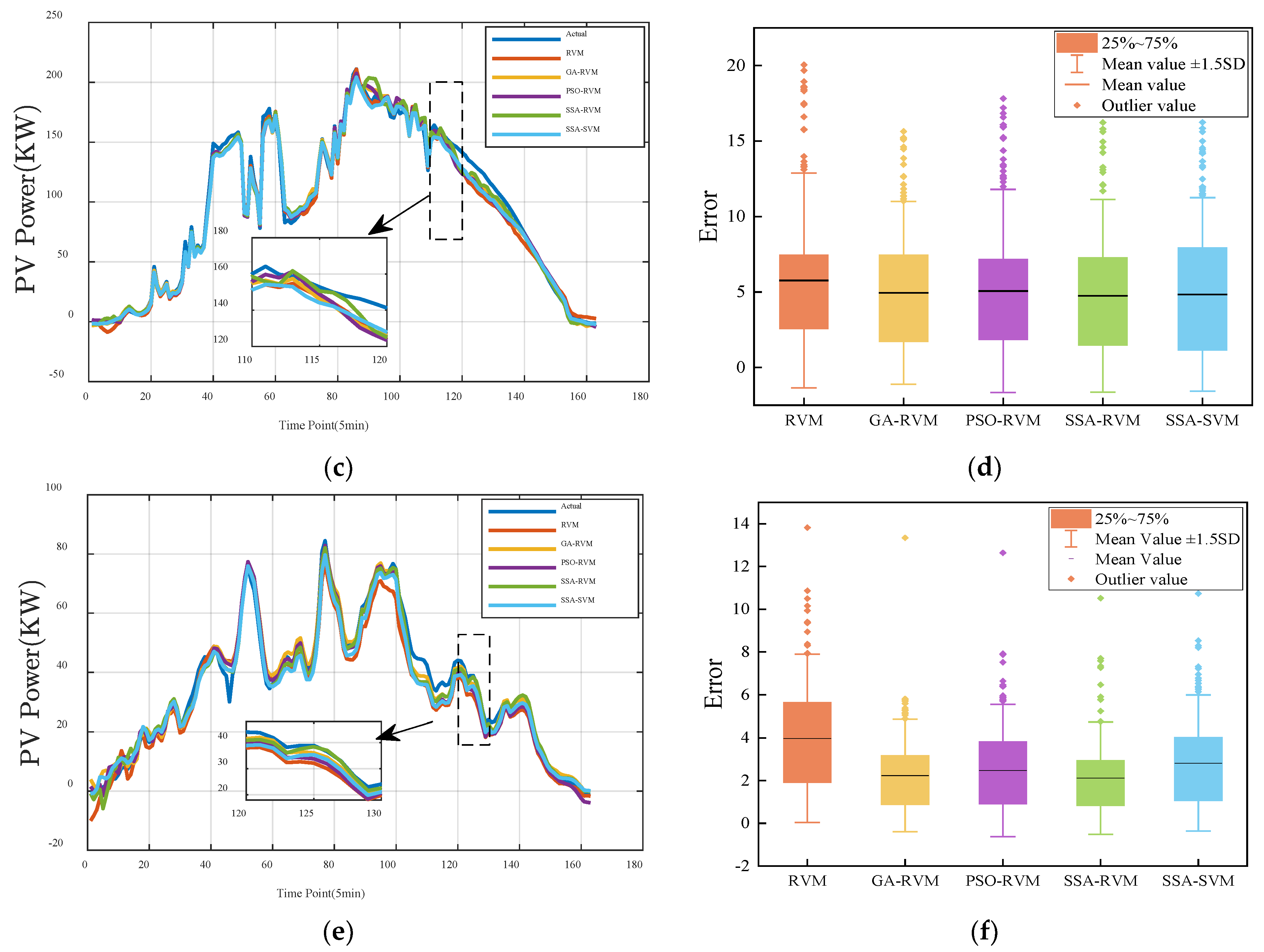 Energies 15 05231 g006b