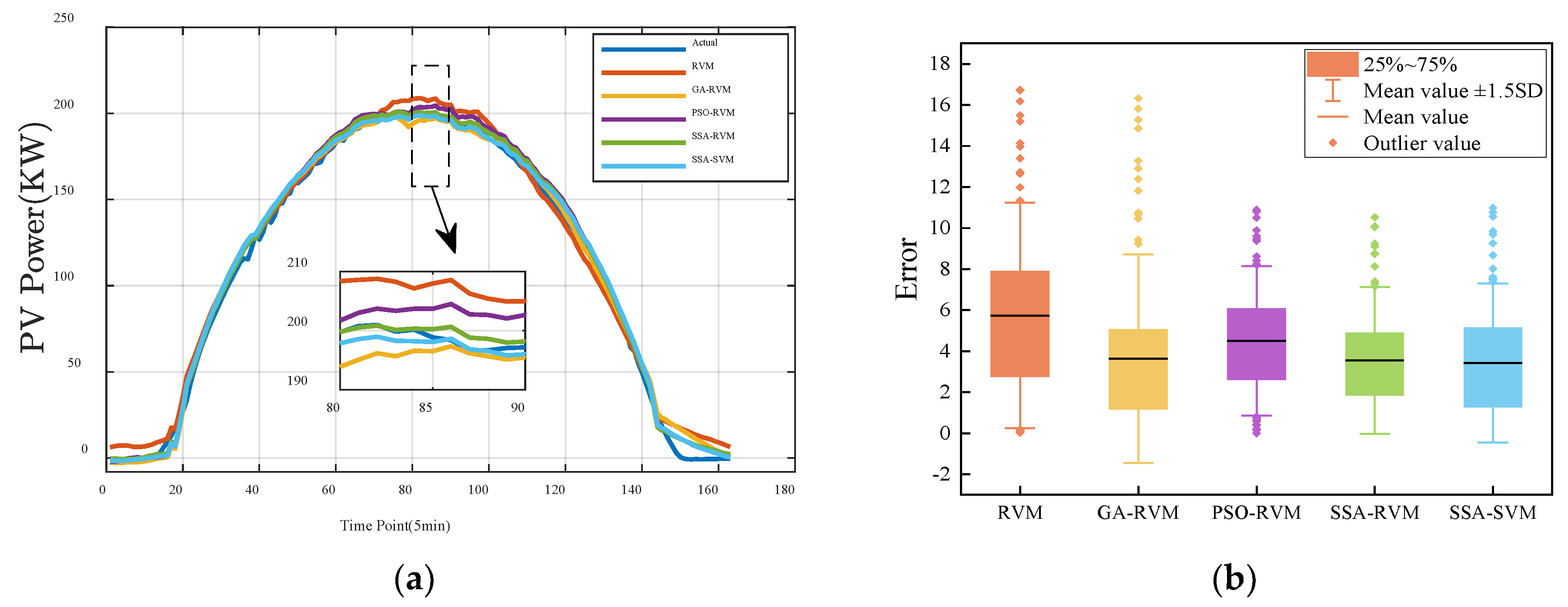 Energies 15 05231 g007a