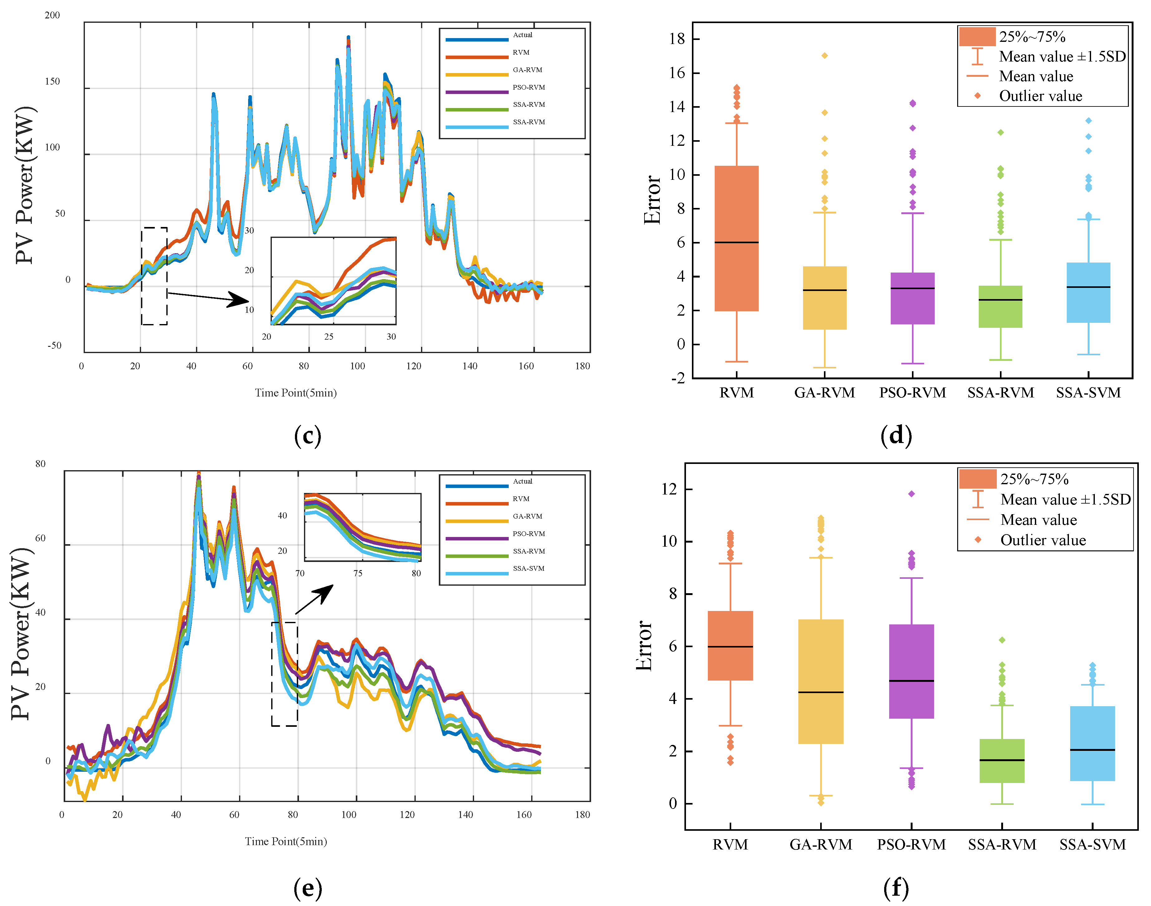 Energies 15 05231 g007b
