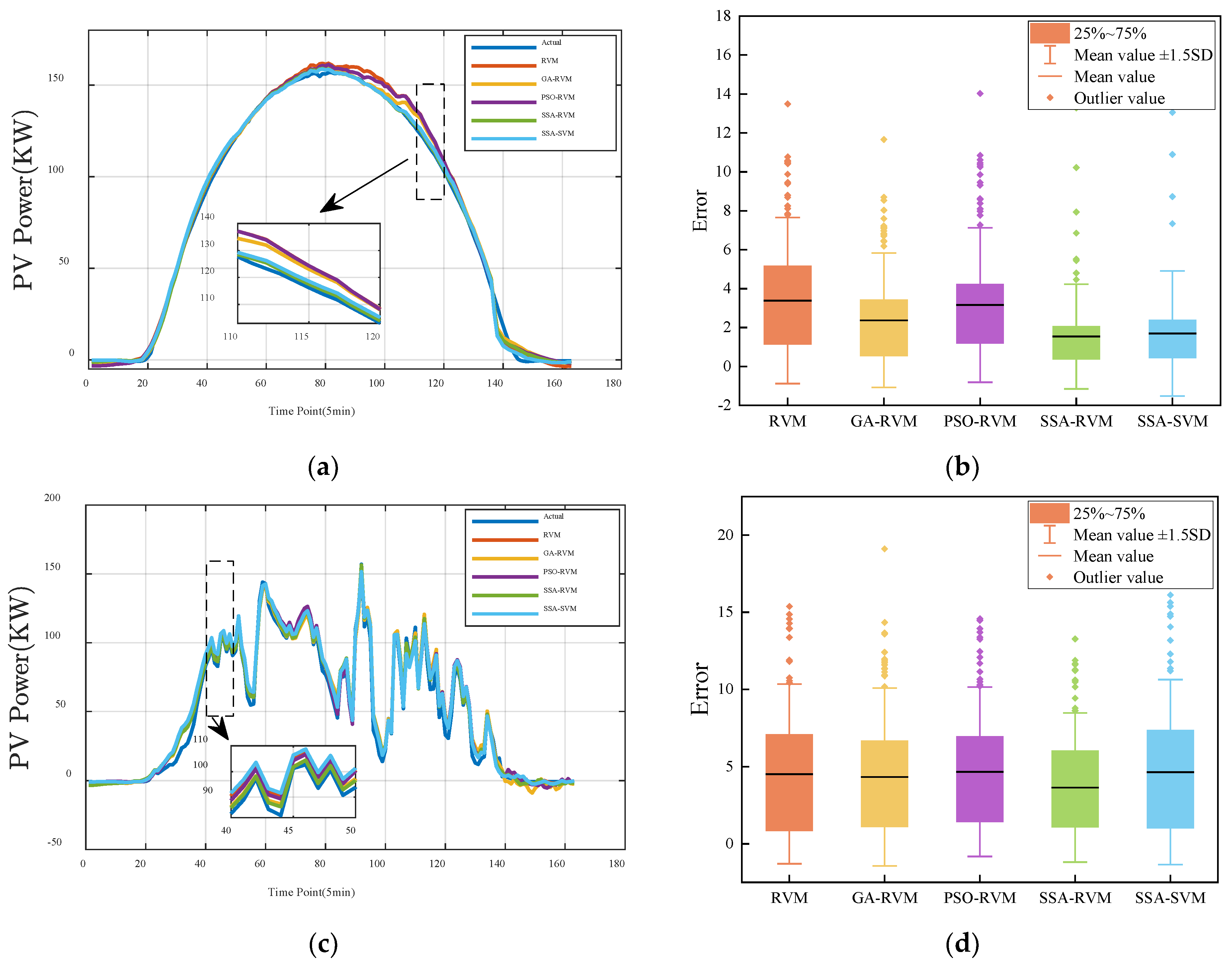 Energies 15 05231 g008a