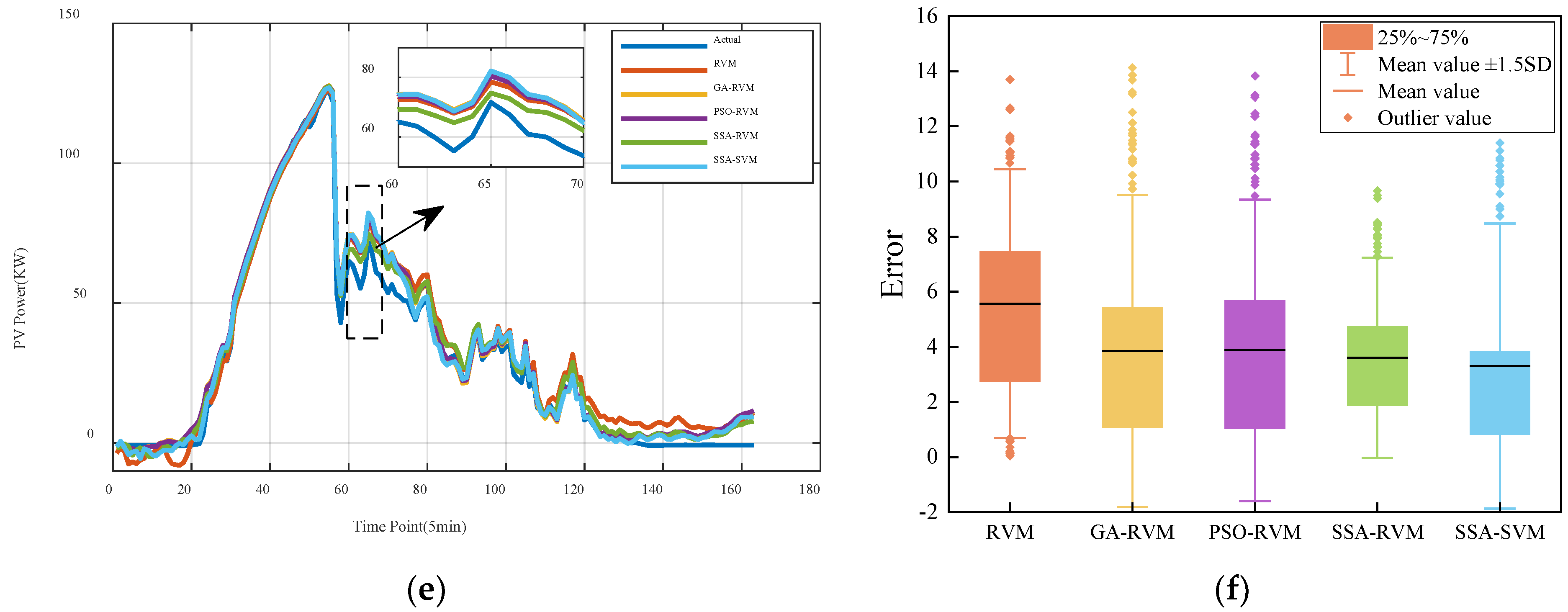 Energies 15 05231 g008b