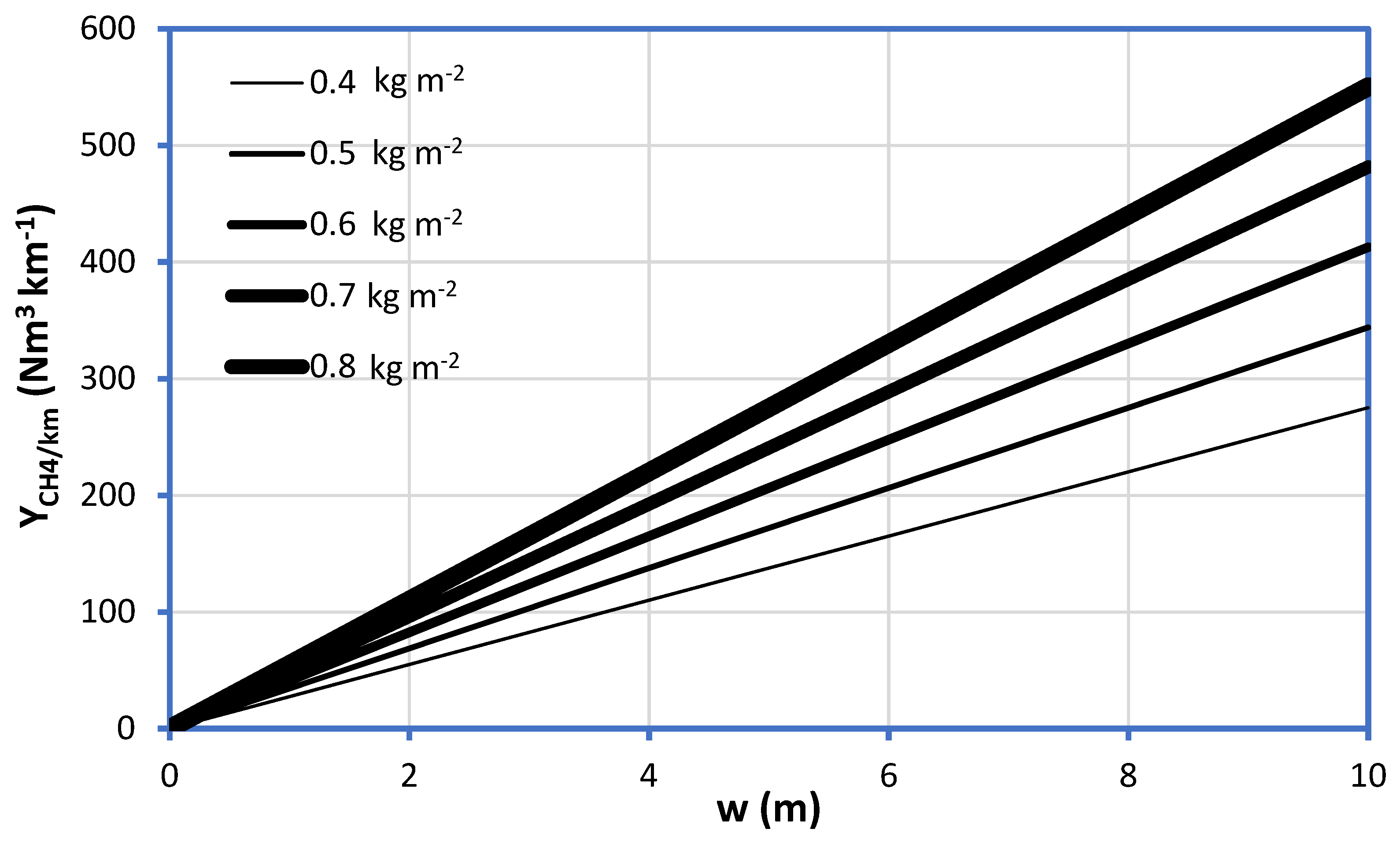 Energies 15 05233 g006