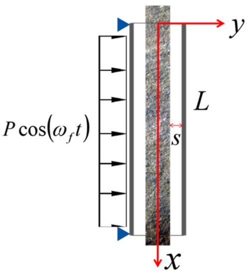Energies 15 05234 g002 550