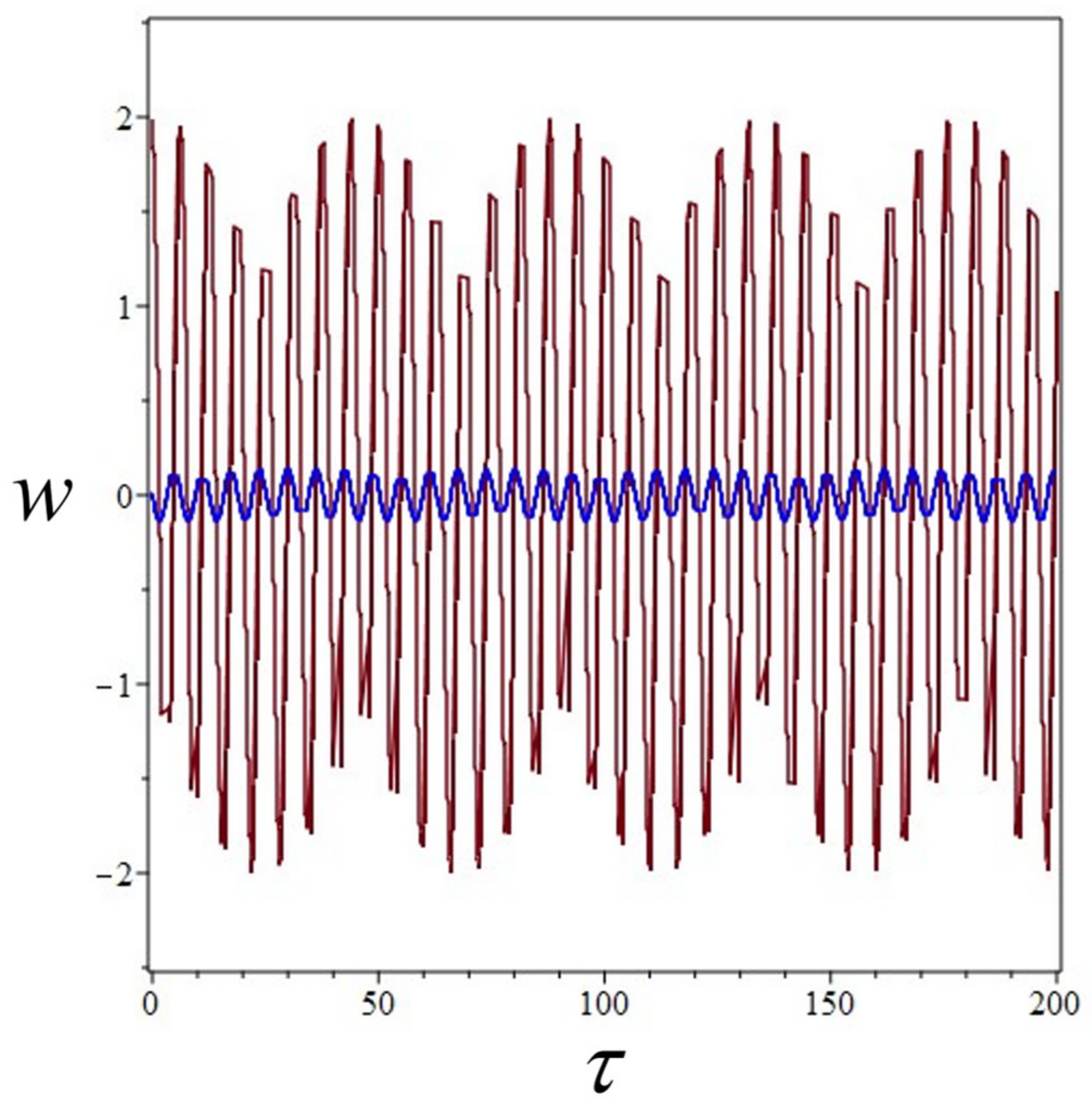 Energies 15 05234 g009