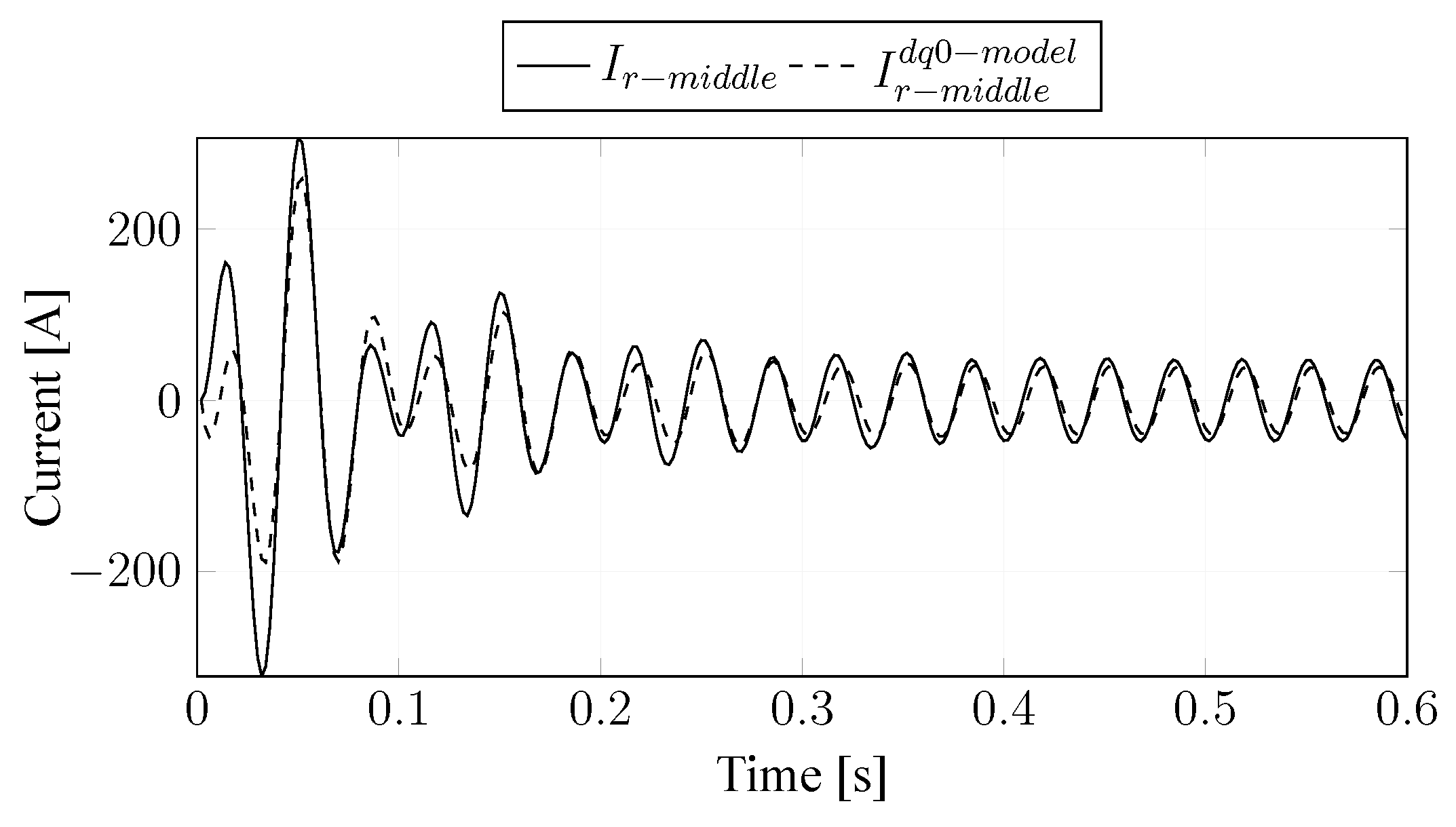 Energies 15 05238 g004