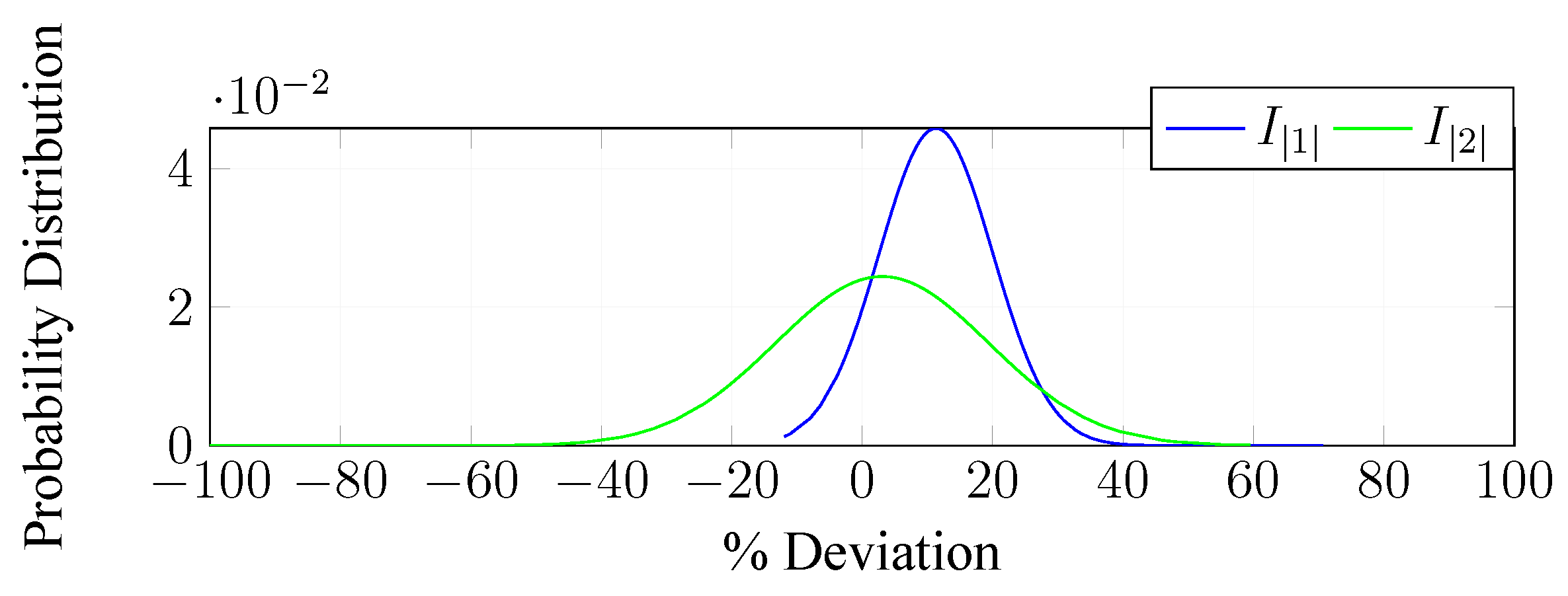Energies 15 05238 g008