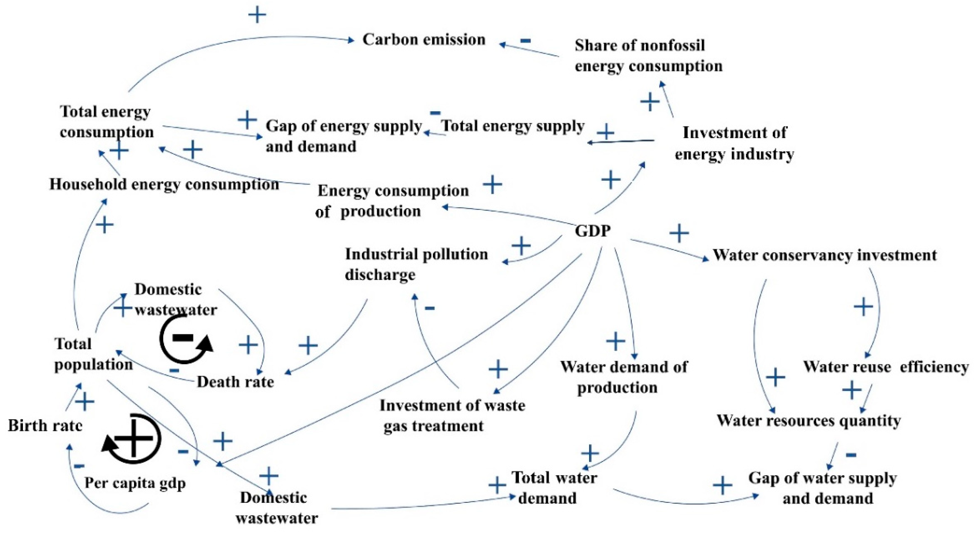 Energies 15 05243 g001 Energies 15 05243 g001