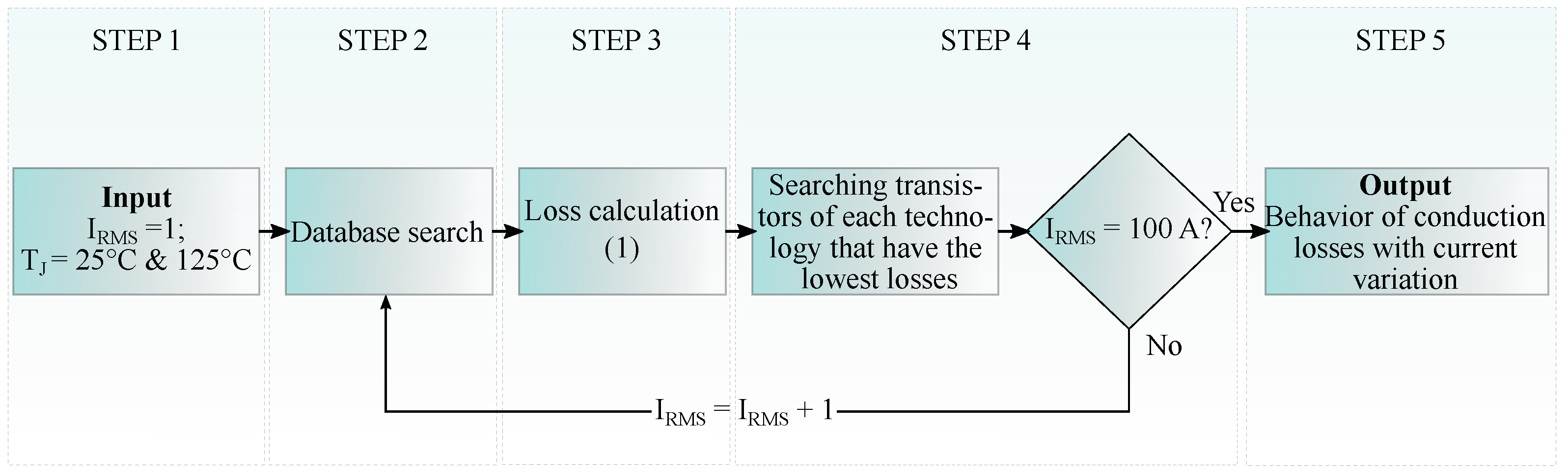 Energies 15 05244 g003