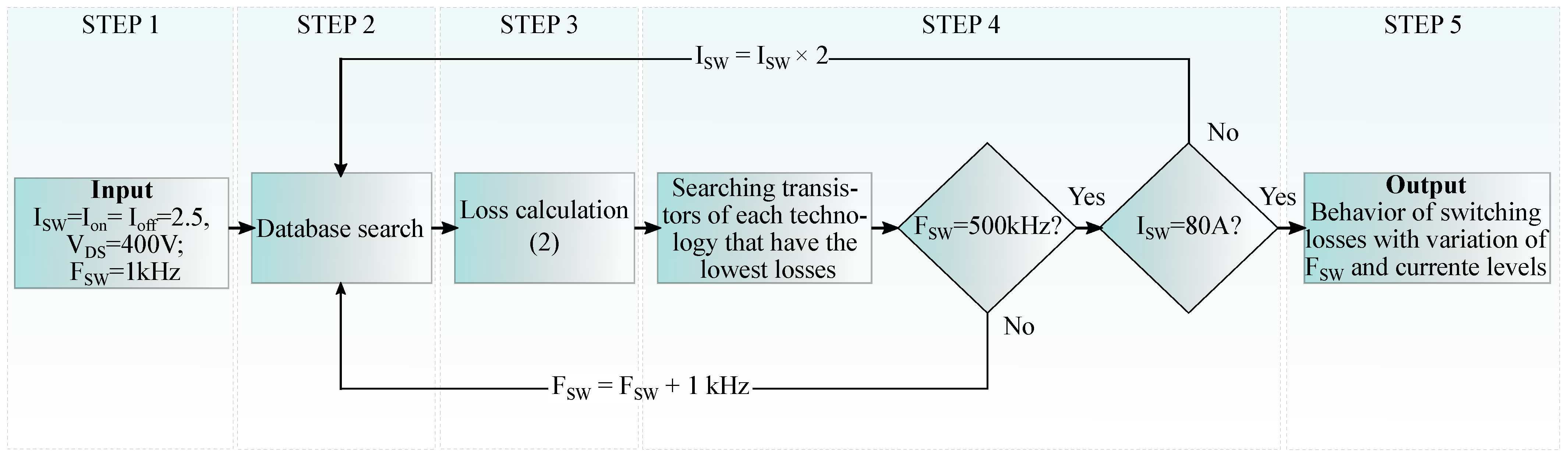 Energies 15 05244 g006