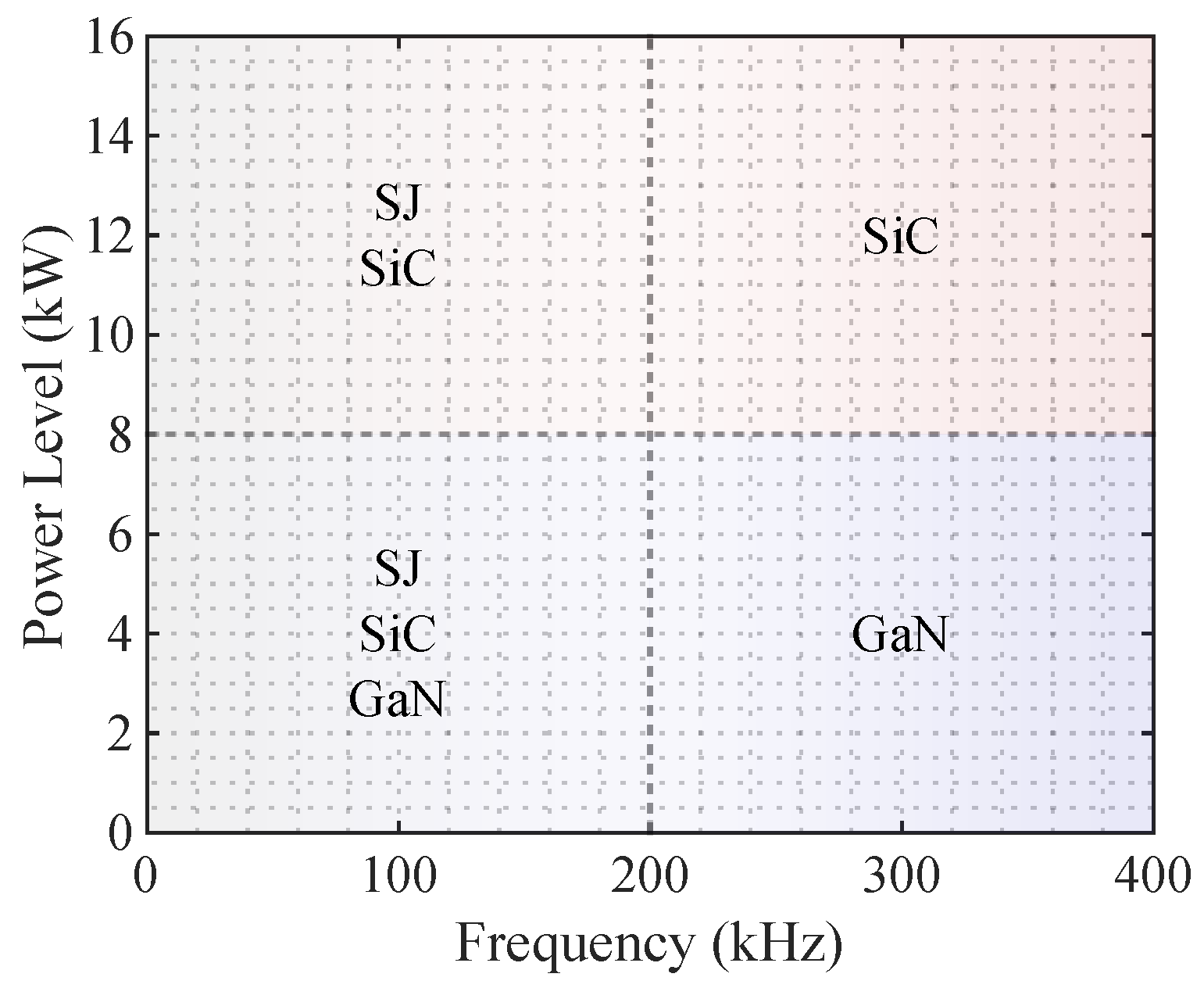 Energies 15 05244 g011