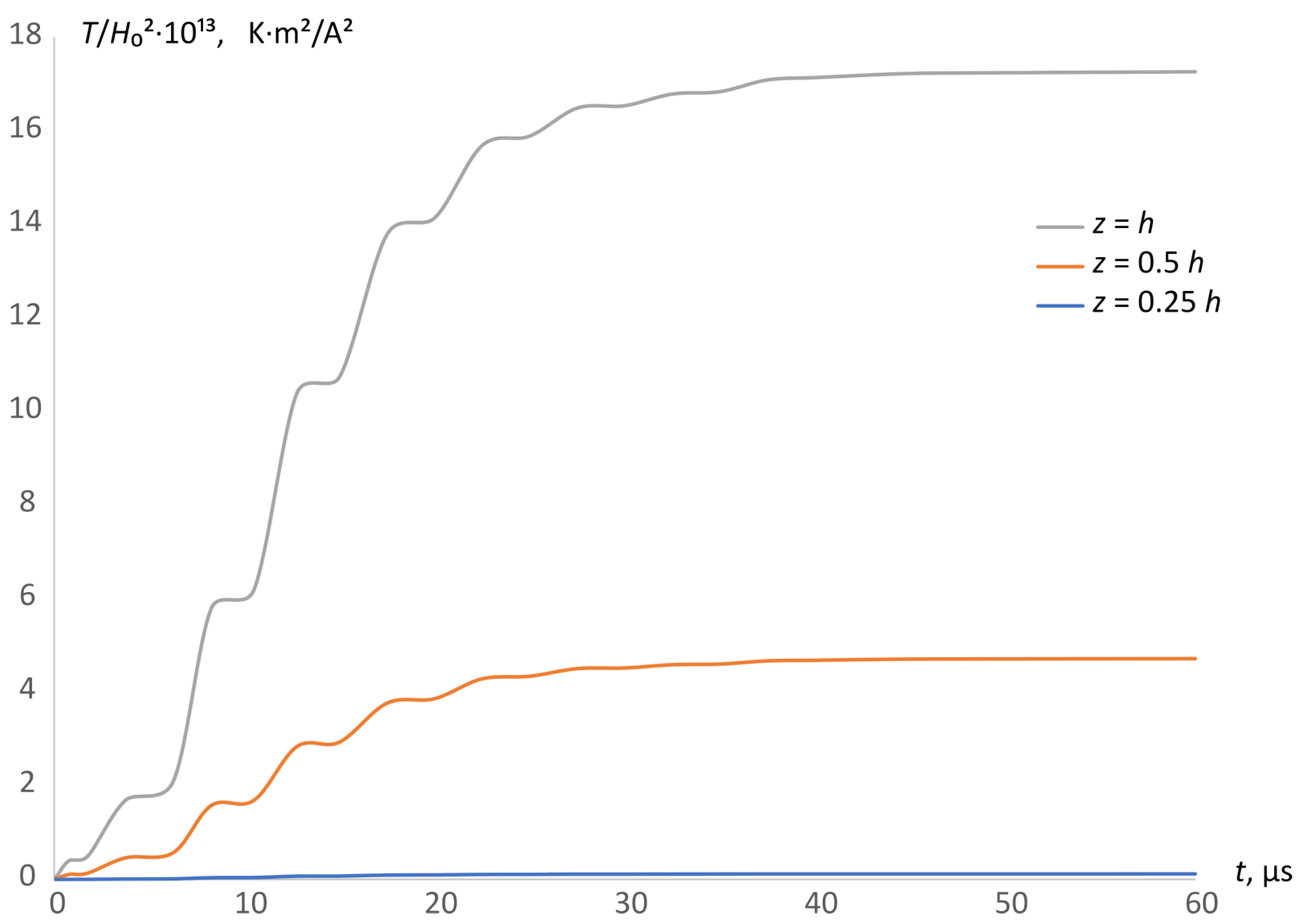 Energies 15 05250 g003 Energies 15 05250 g003